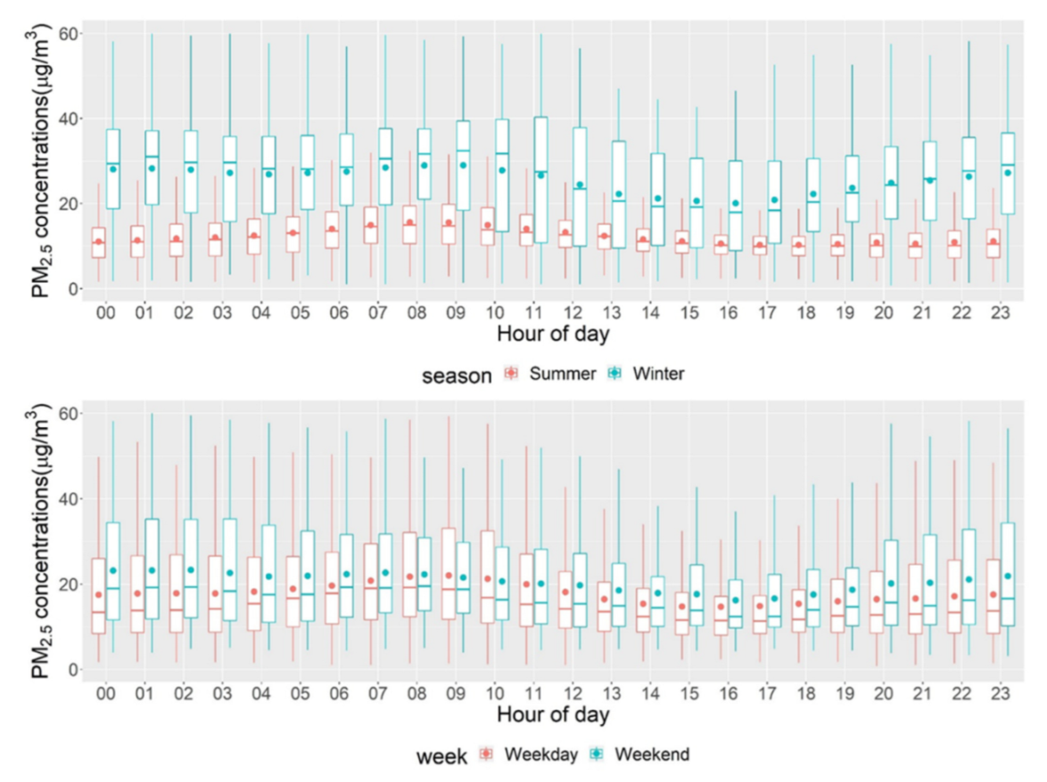 Ijerph 19 08777 g005