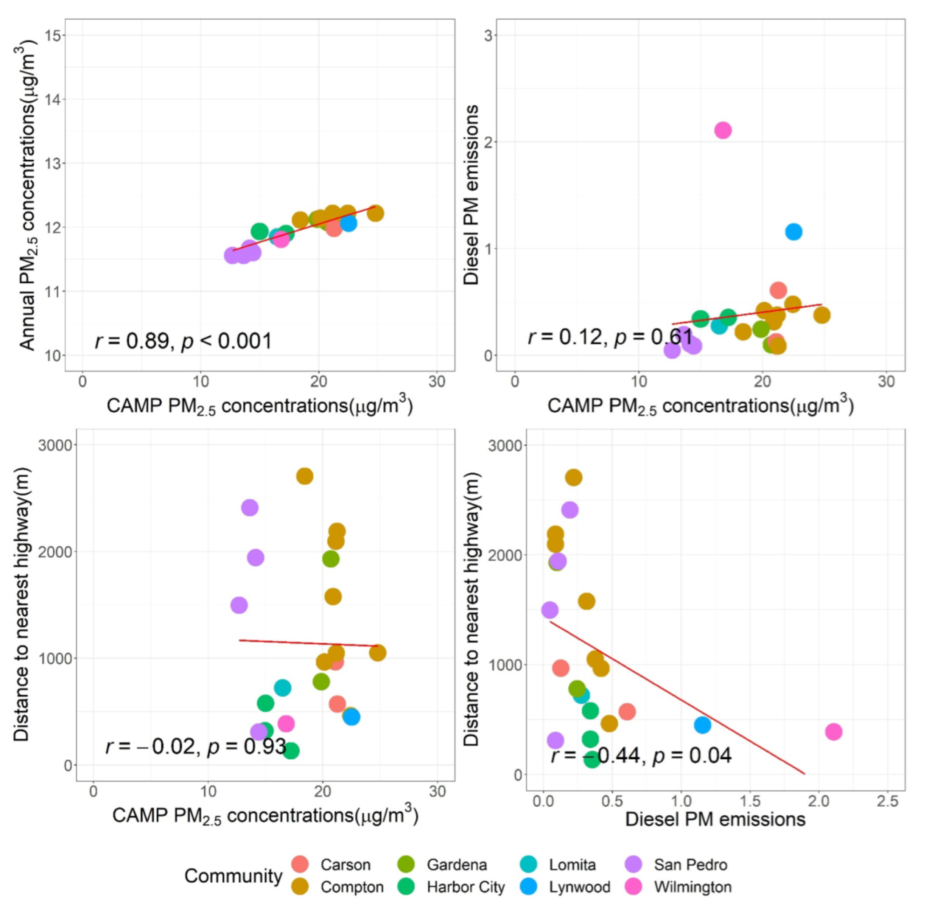 Ijerph 19 08777 g006