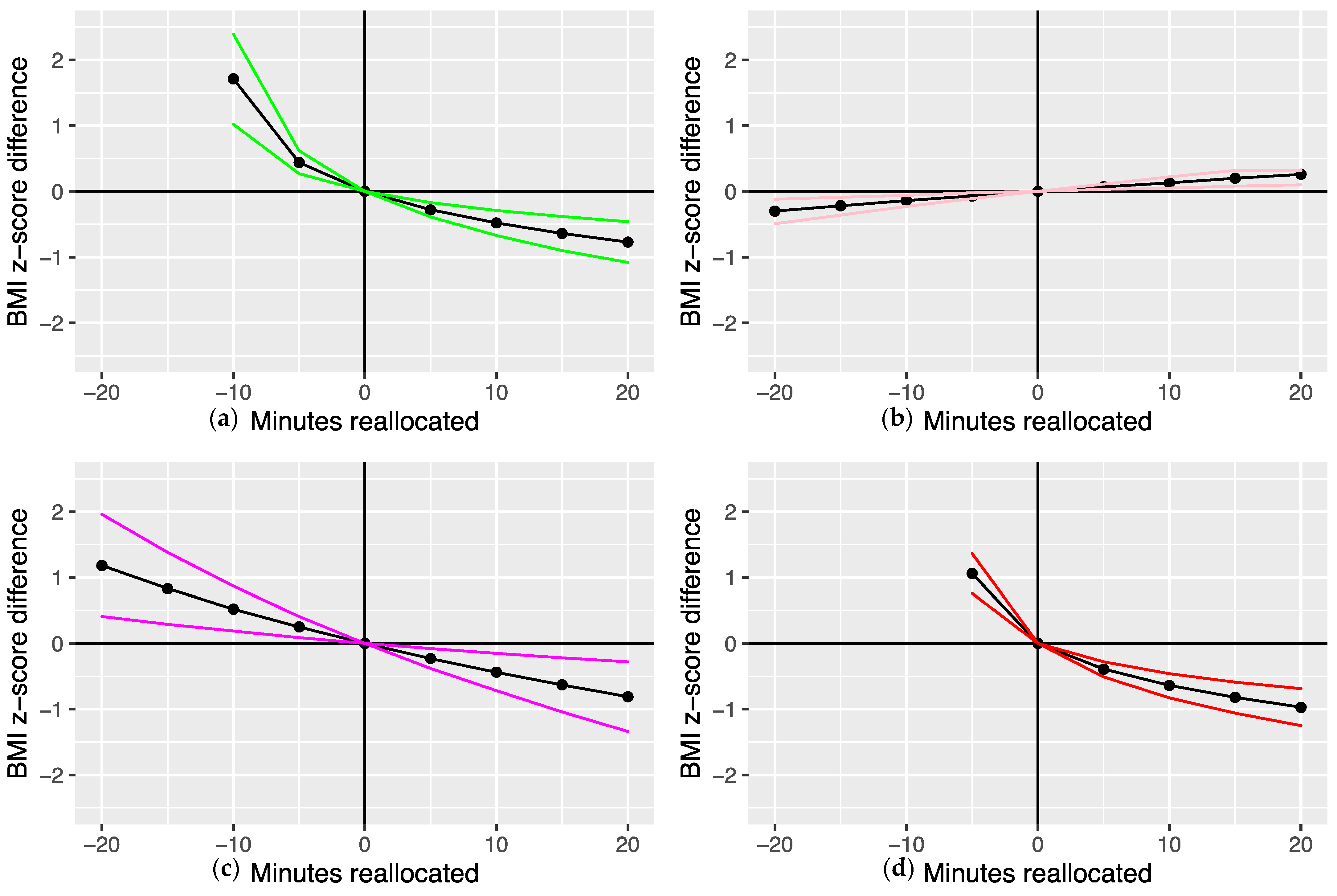 Ijerph 19 08778 g001 550