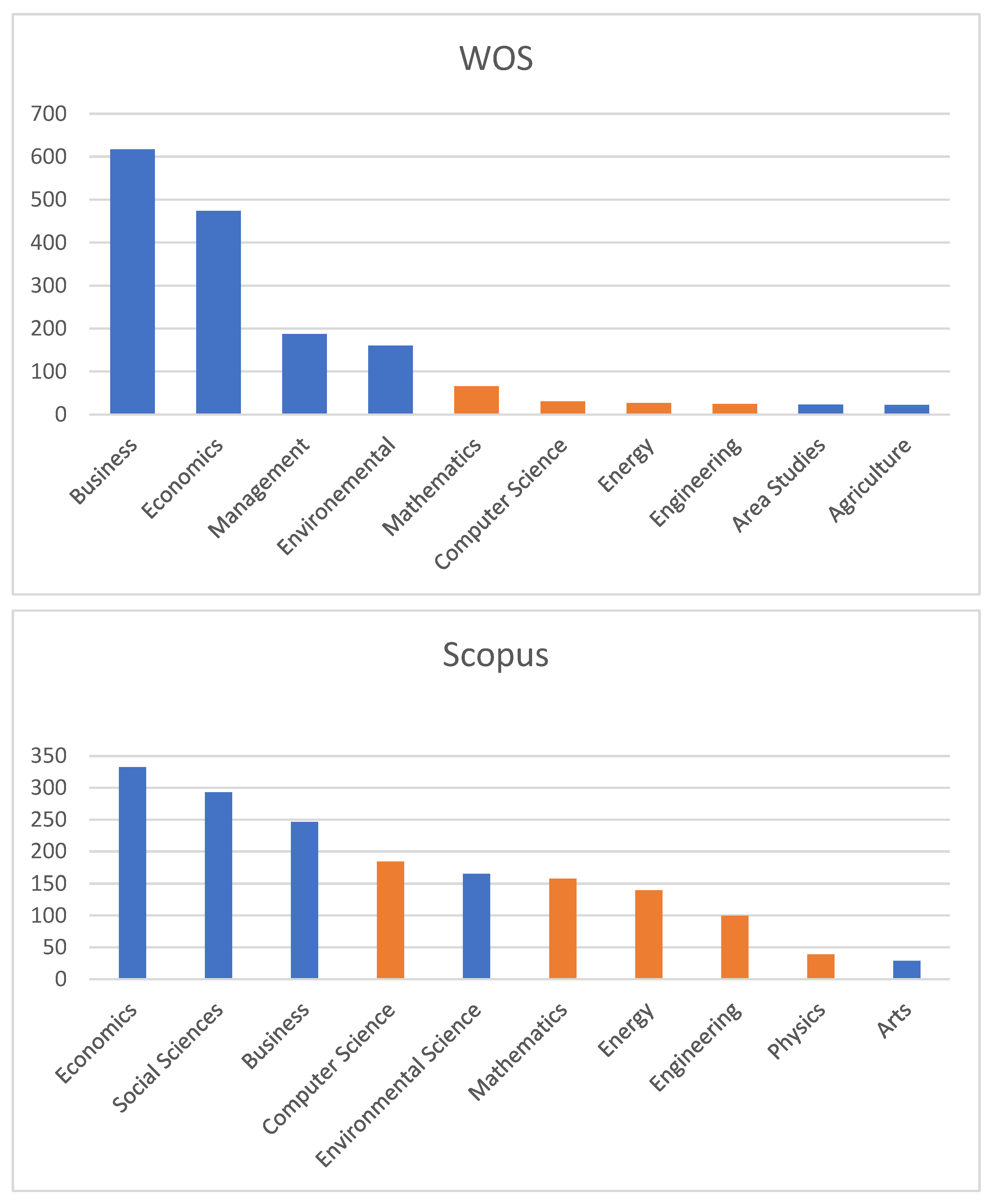 Ijerph 19 08779 g002