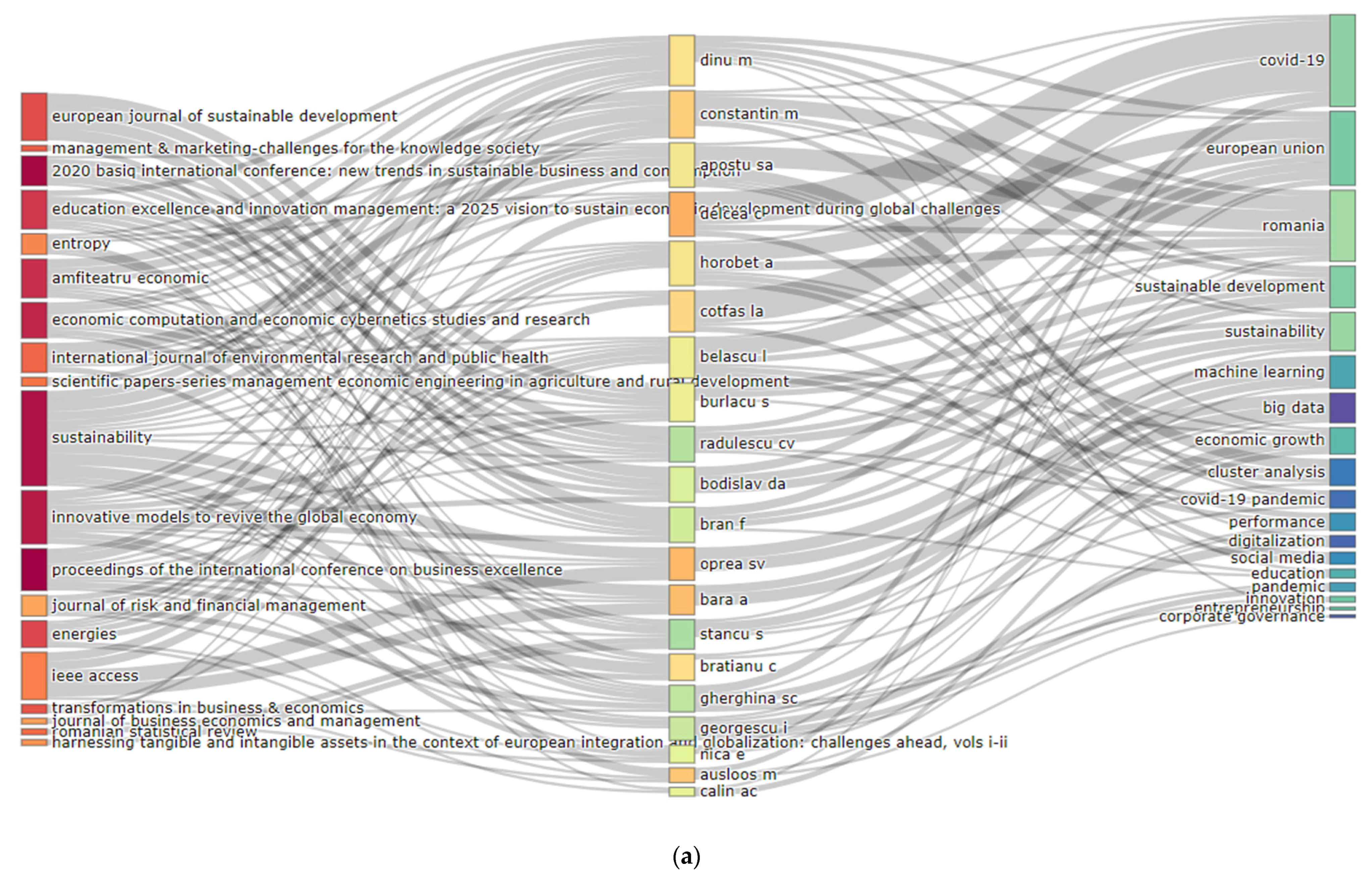 Ijerph 19 08779 g007a