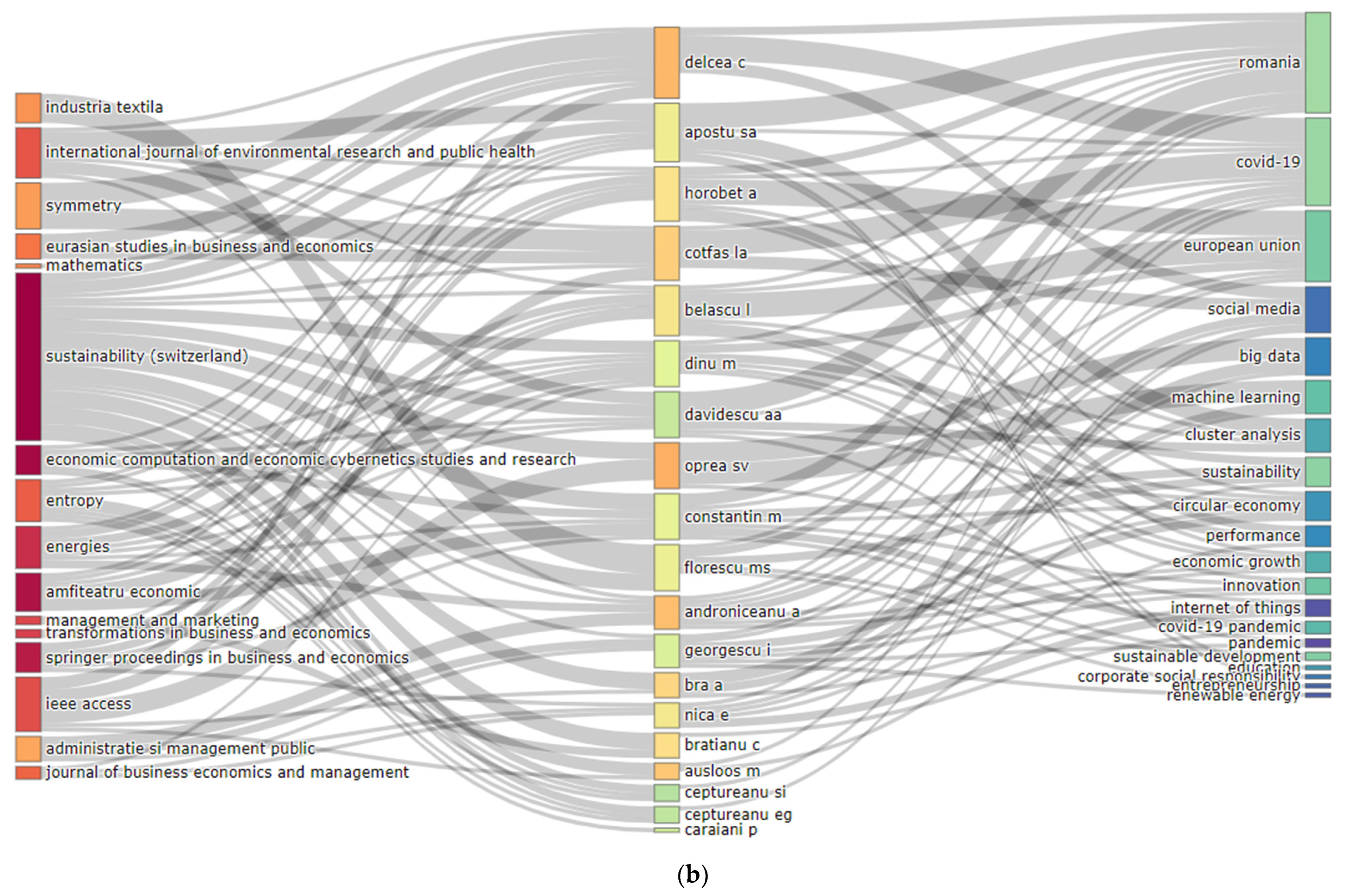 Ijerph 19 08779 g007b