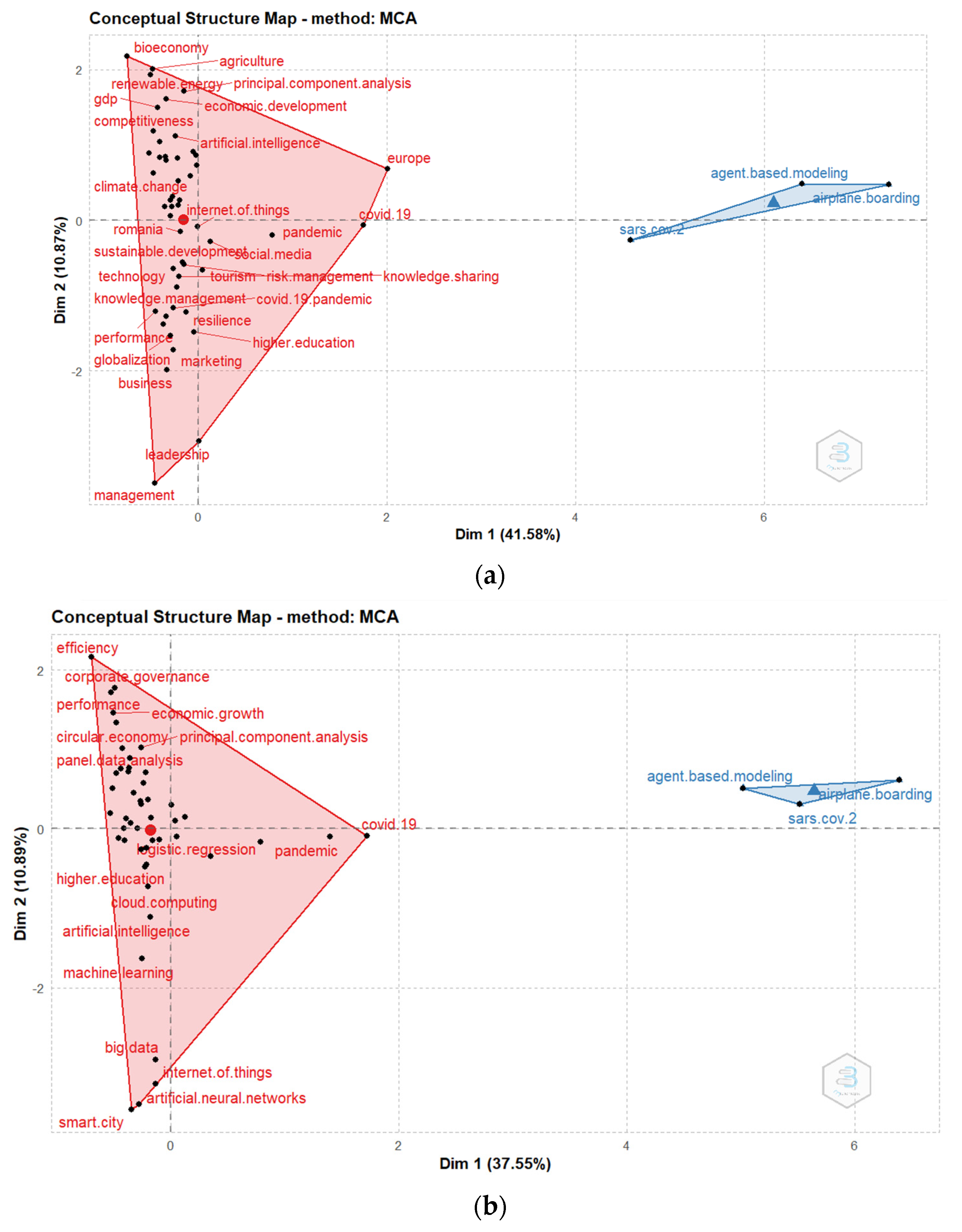 Ijerph 19 08779 g011