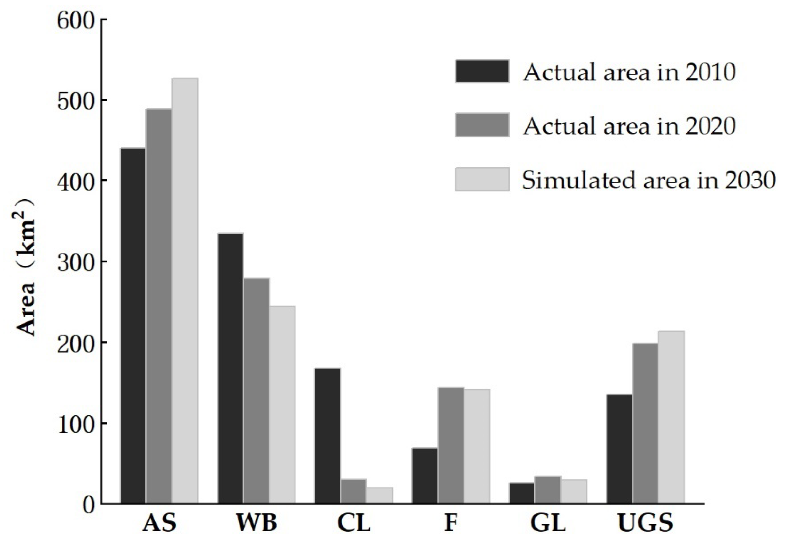 Ijerph 19 08785 g005 550
