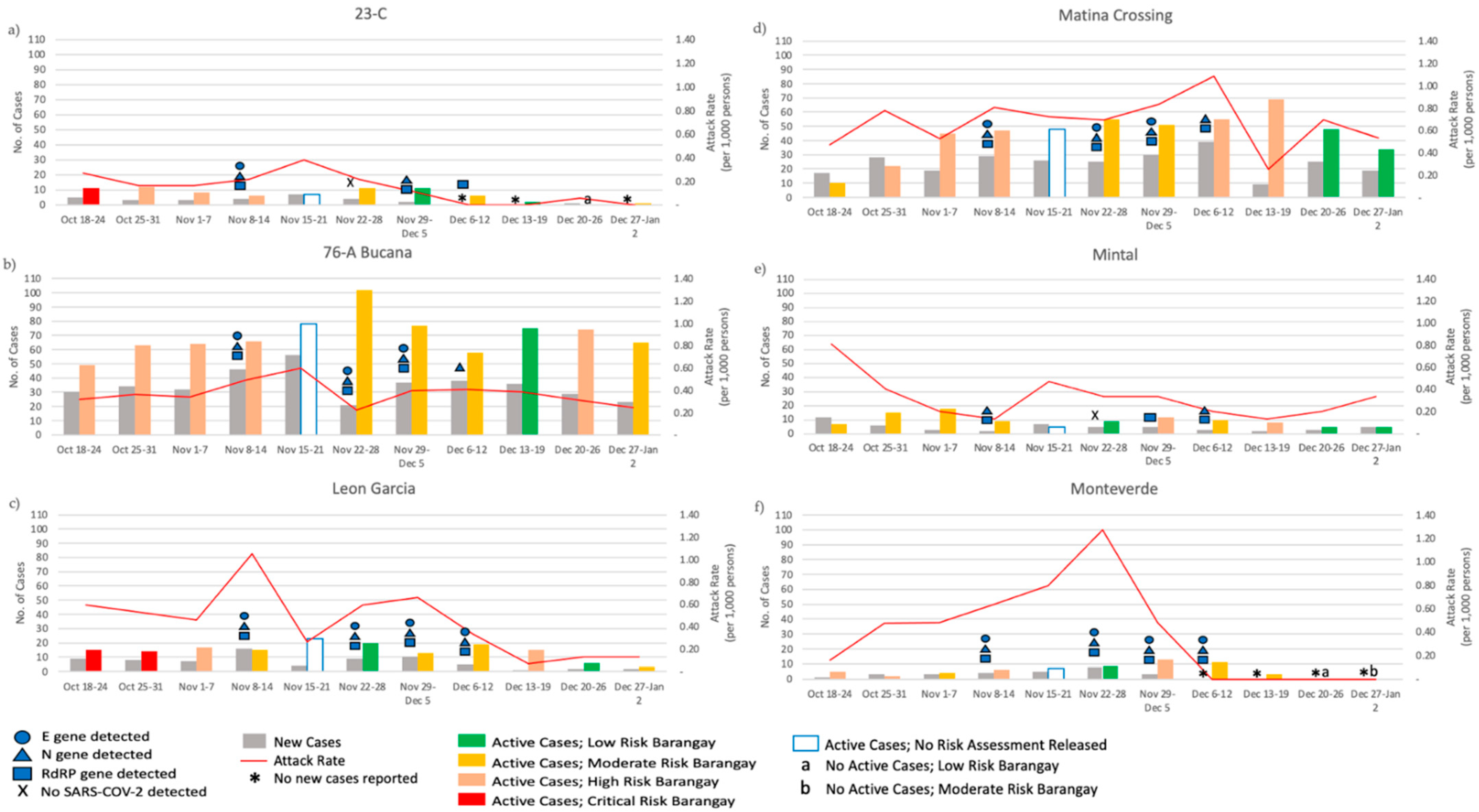 Ijerph 19 08789 g004