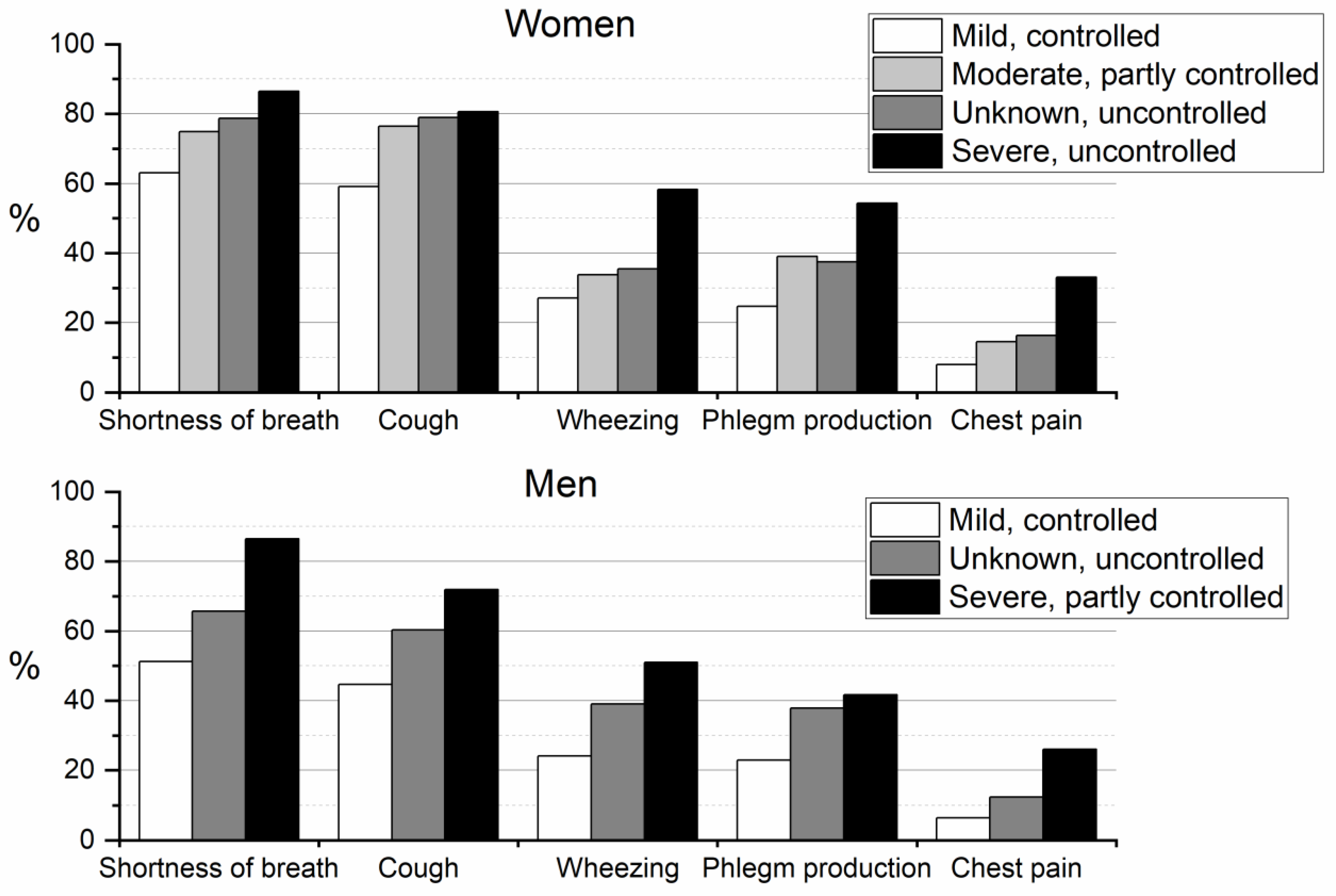 Ijerph 19 08790 g001 550