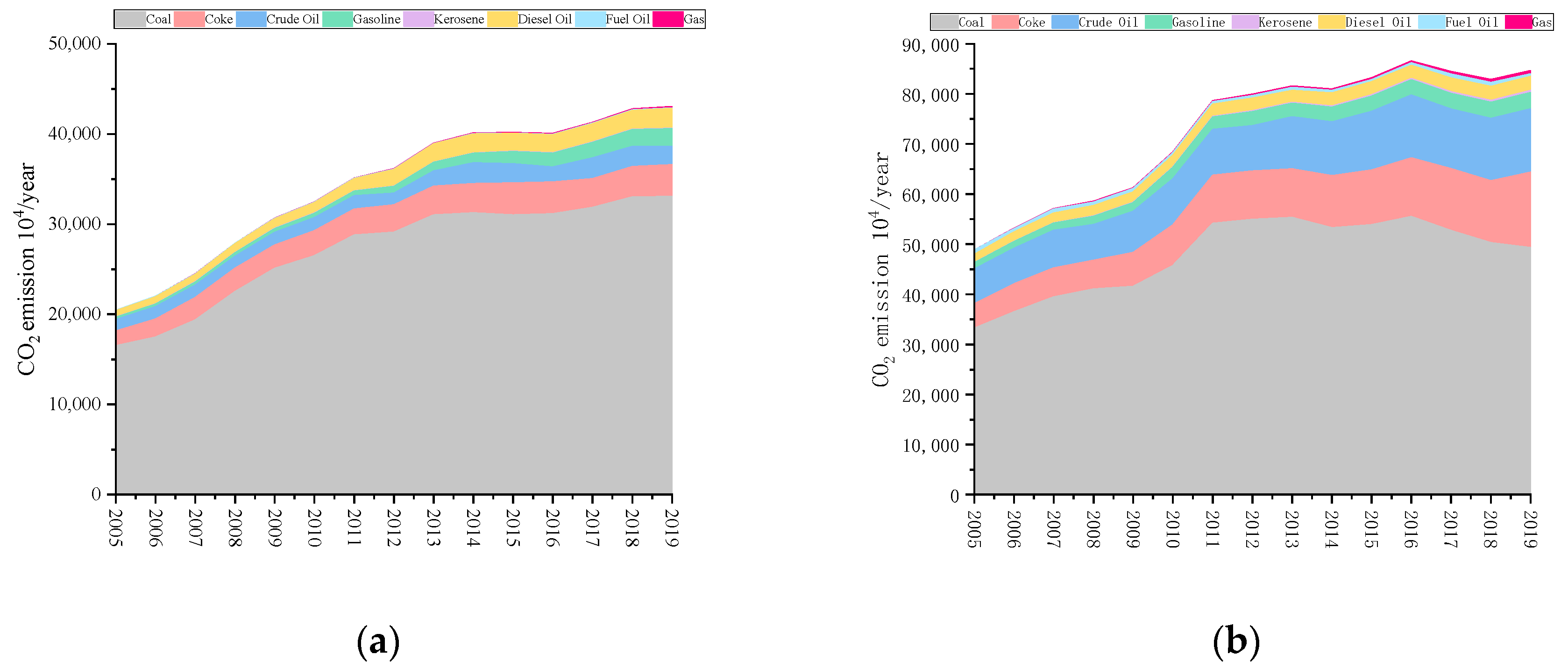 Ijerph 19 08791 g002a