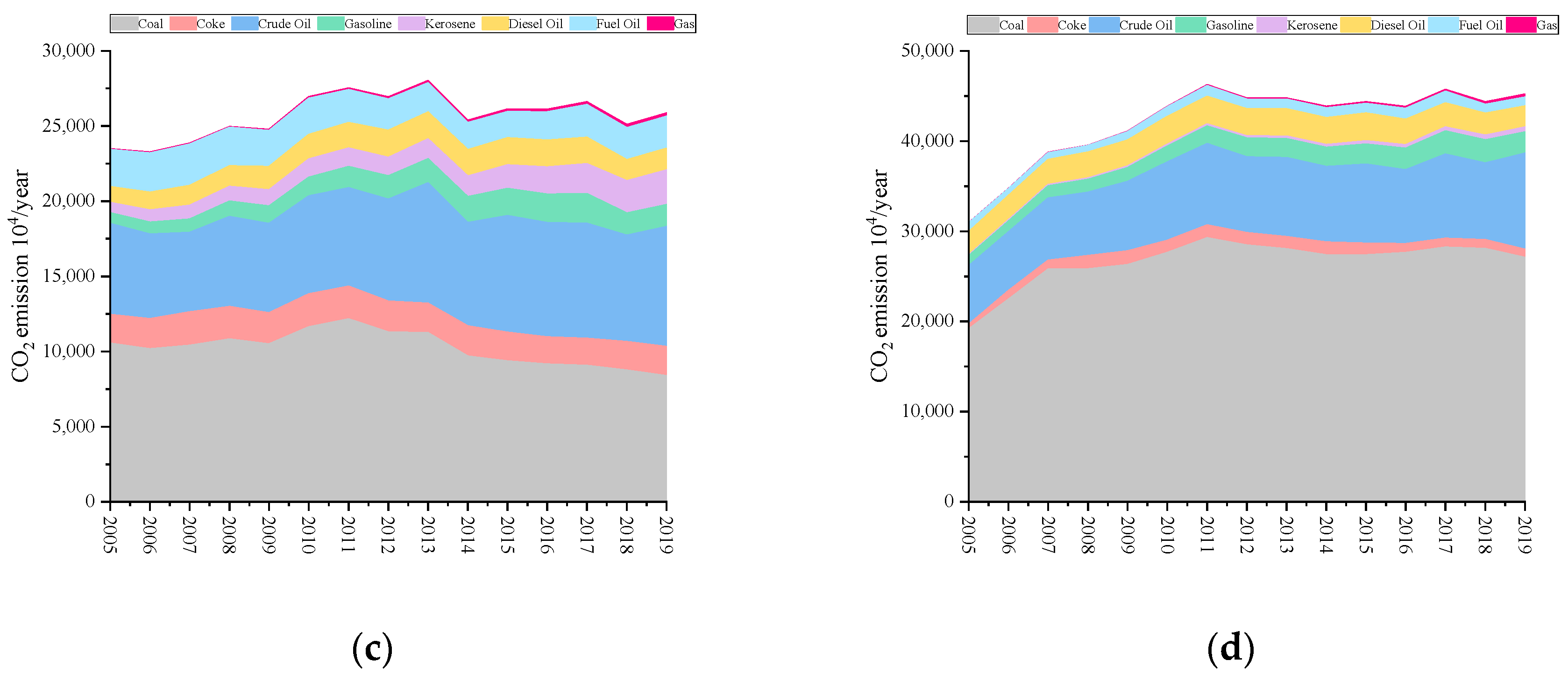 Ijerph 19 08791 g002b