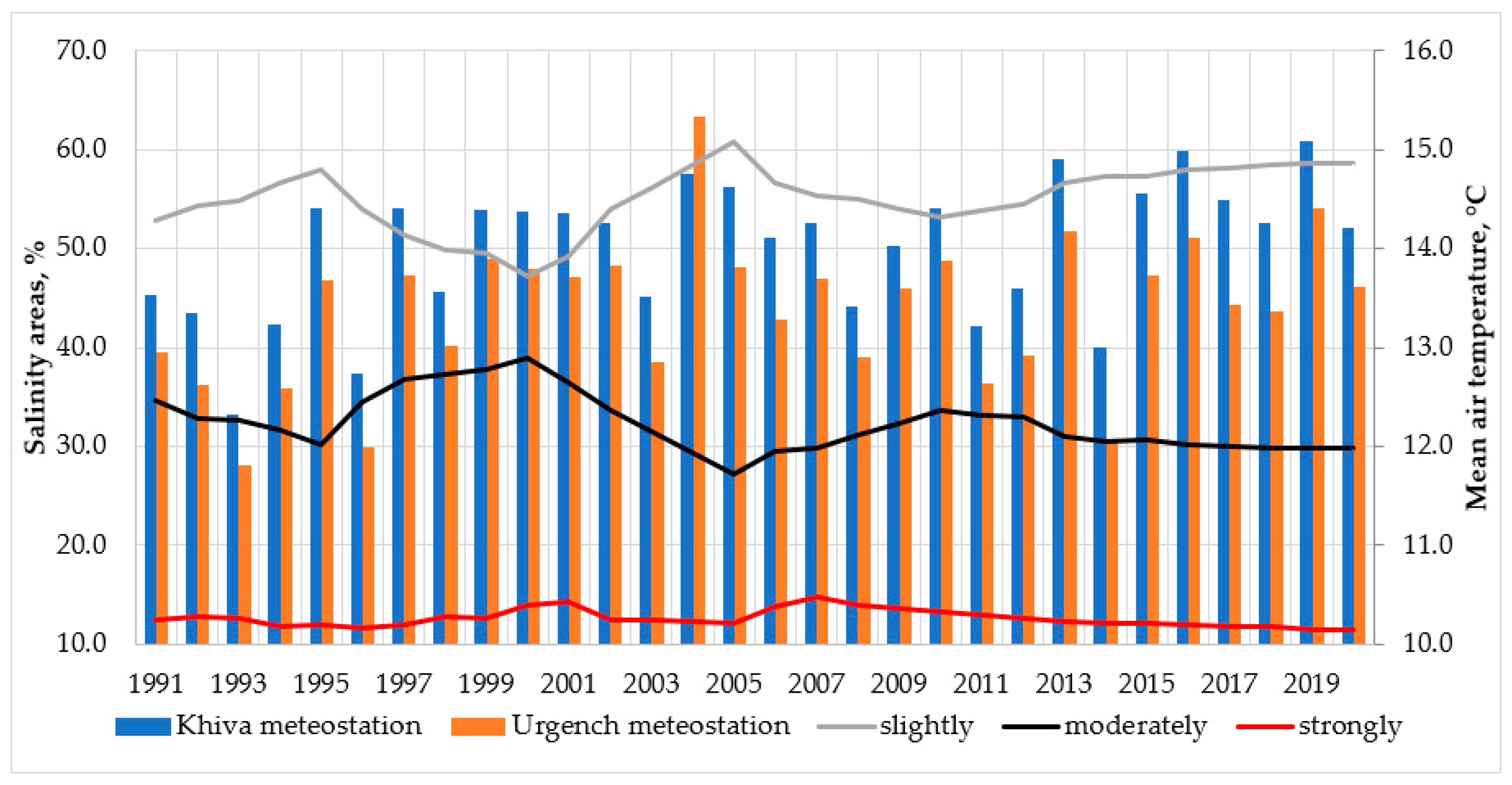 Ijerph 19 08794 g004 550