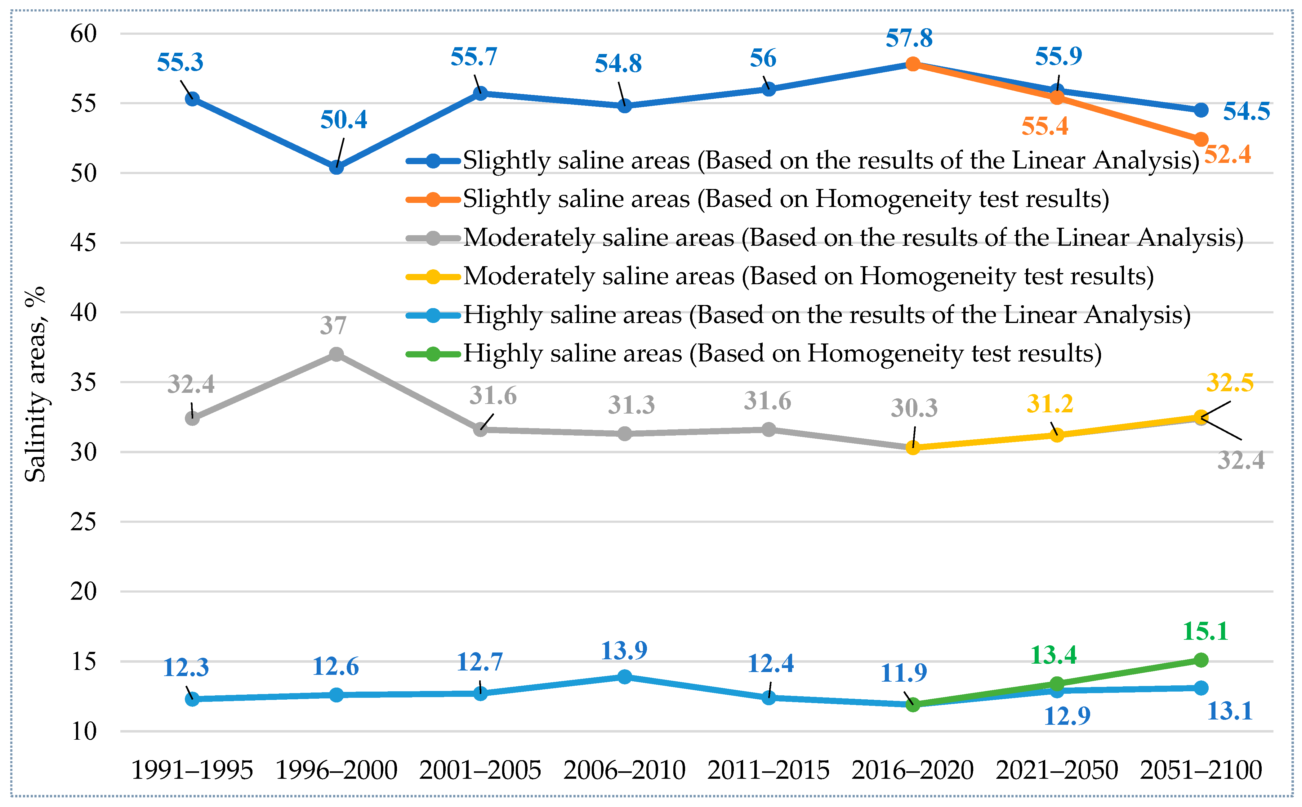 Ijerph 19 08794 g005 550