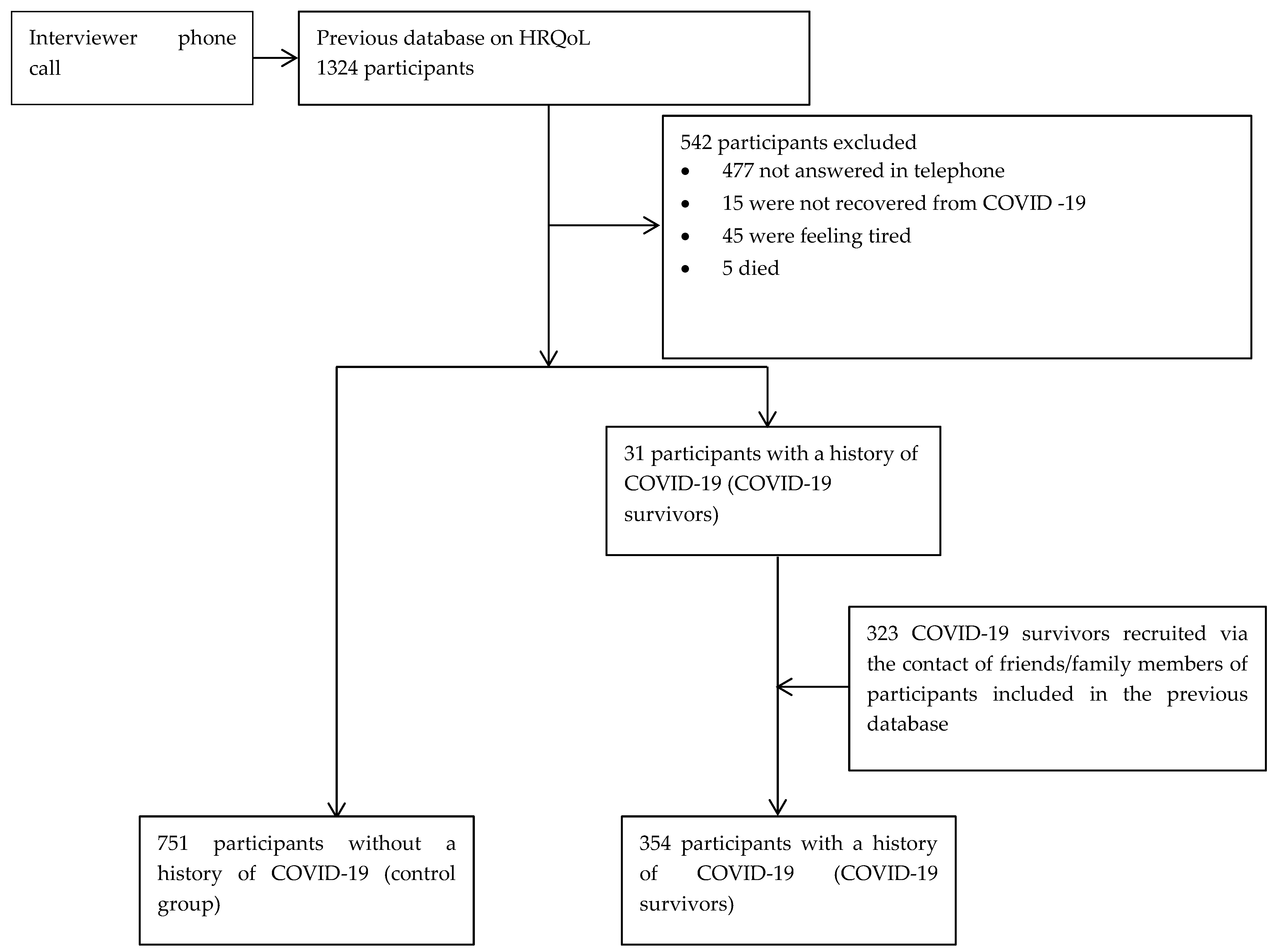 Ijerph 19 08804 g001 550