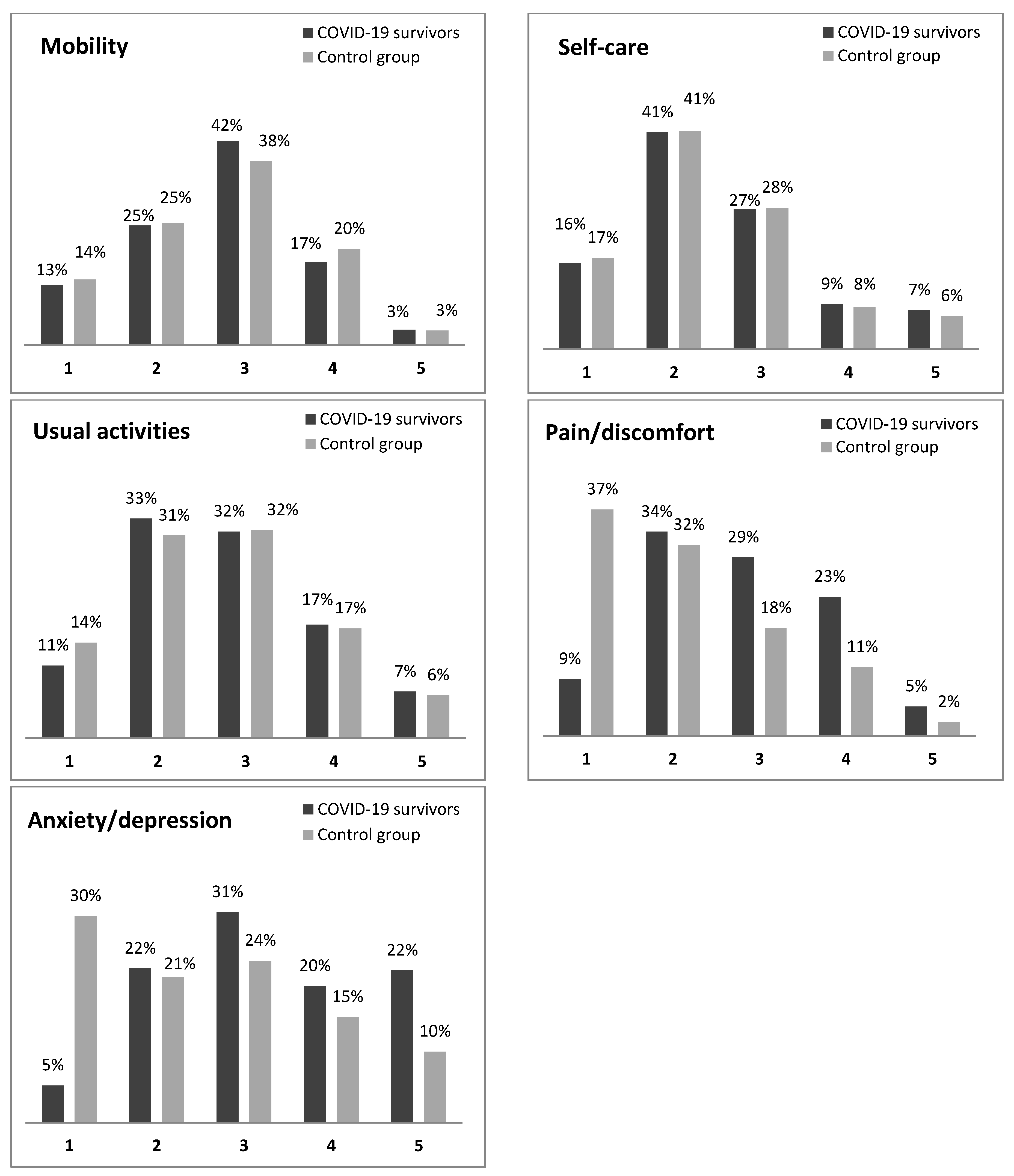 Ijerph 19 08804 g002 550
