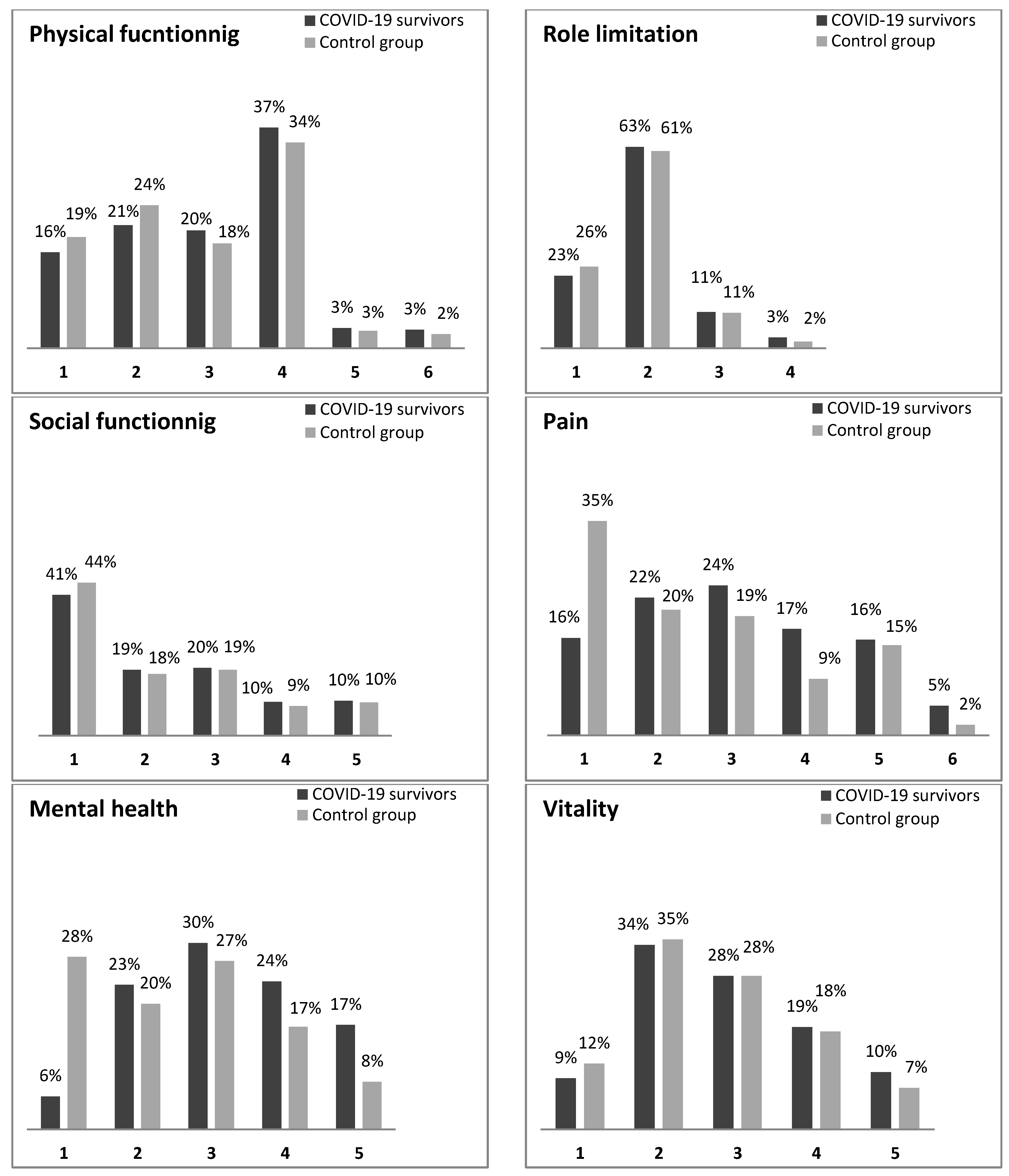 Ijerph 19 08804 g003 550