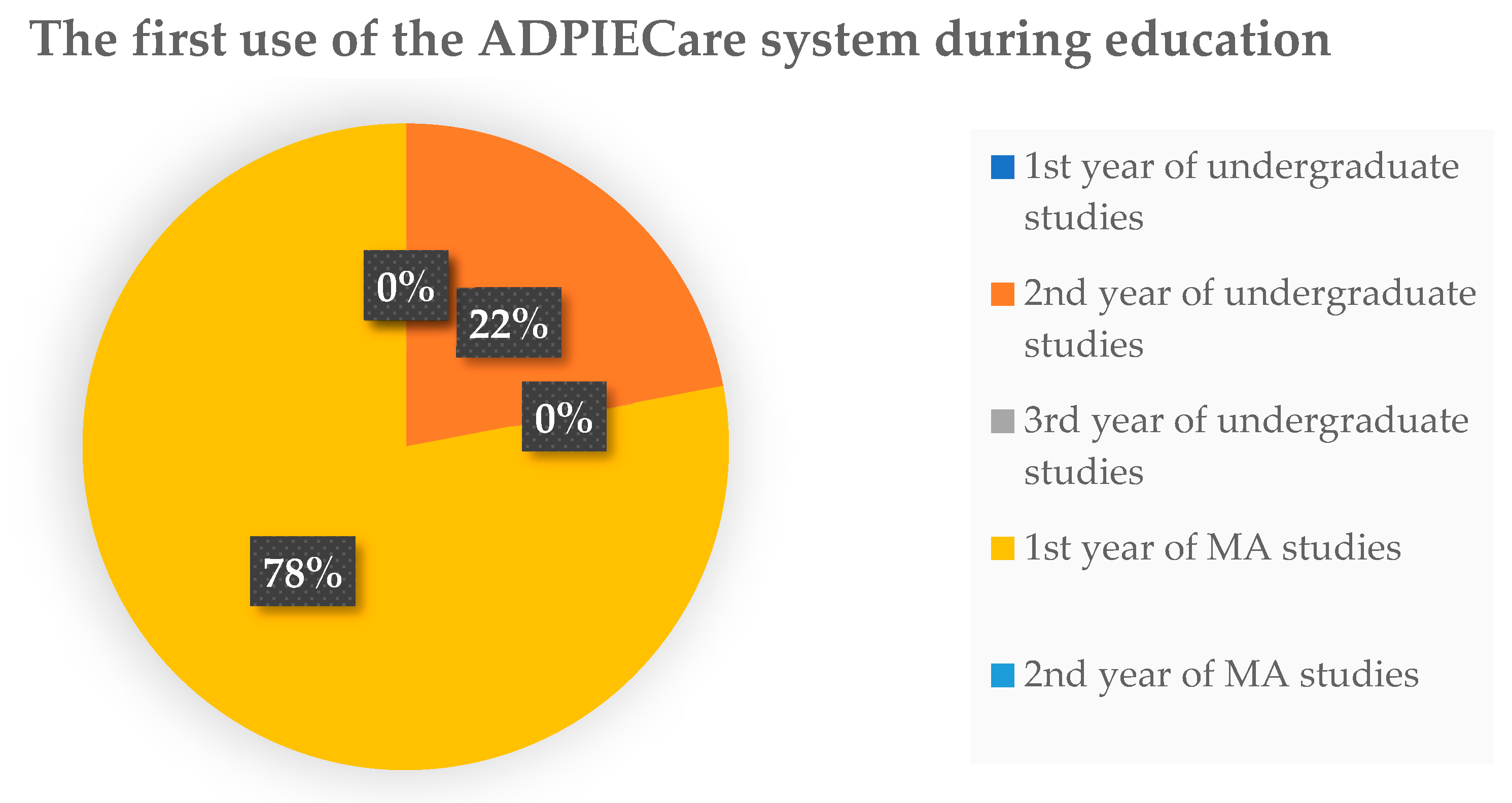 Ijerph 19 08805 g008