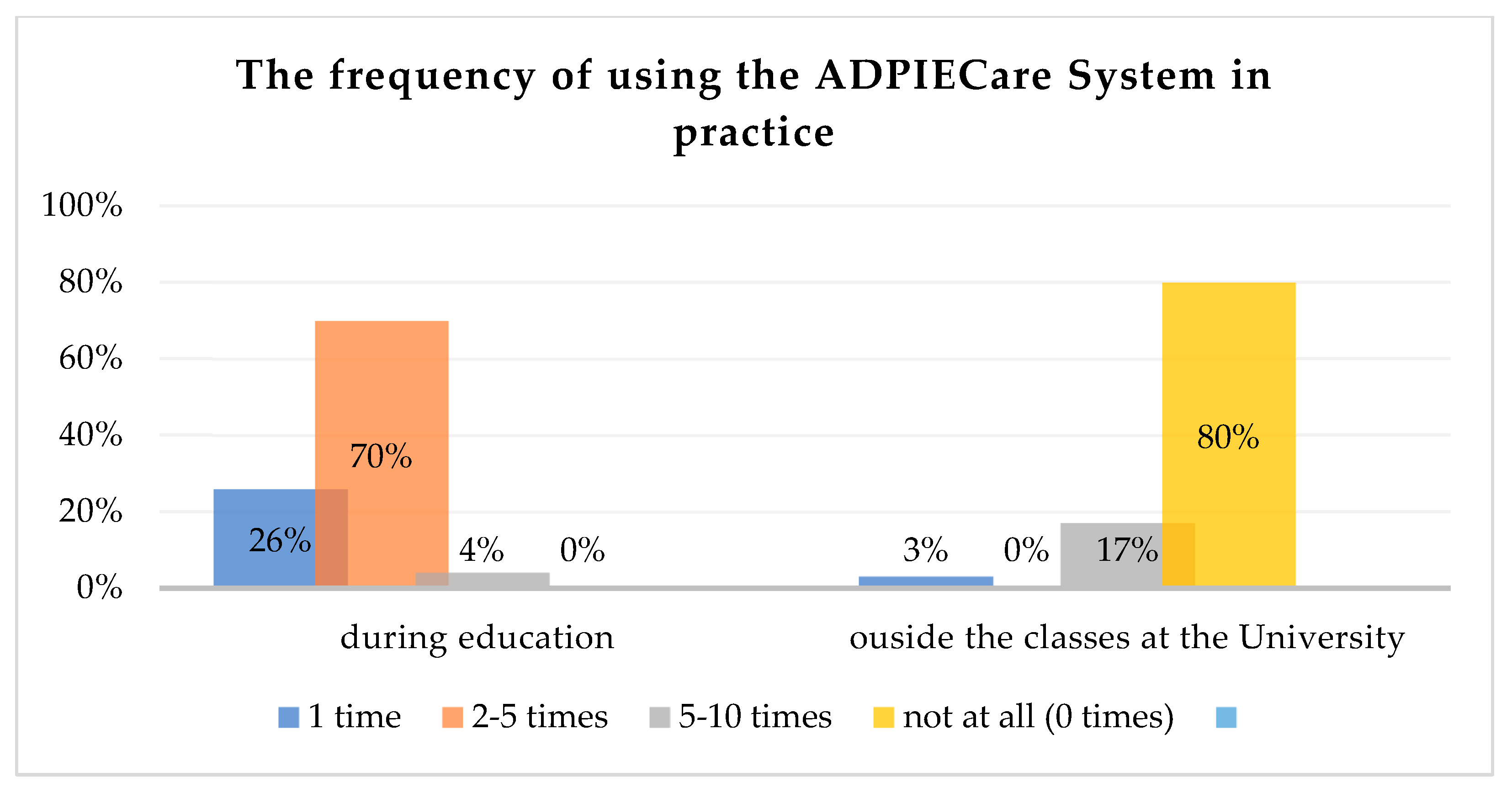 Ijerph 19 08805 g009