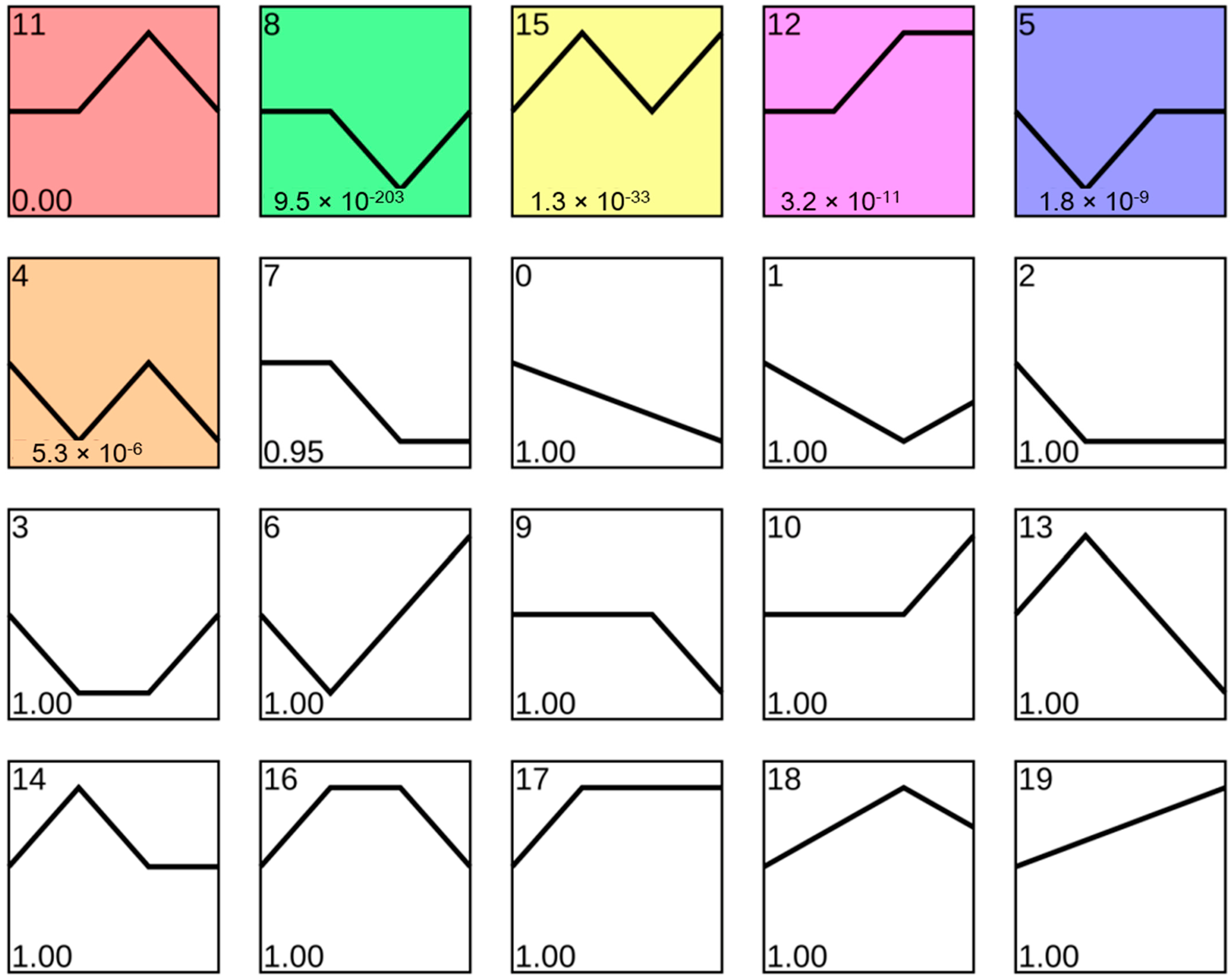 Ijerph 19 08806 g005 550