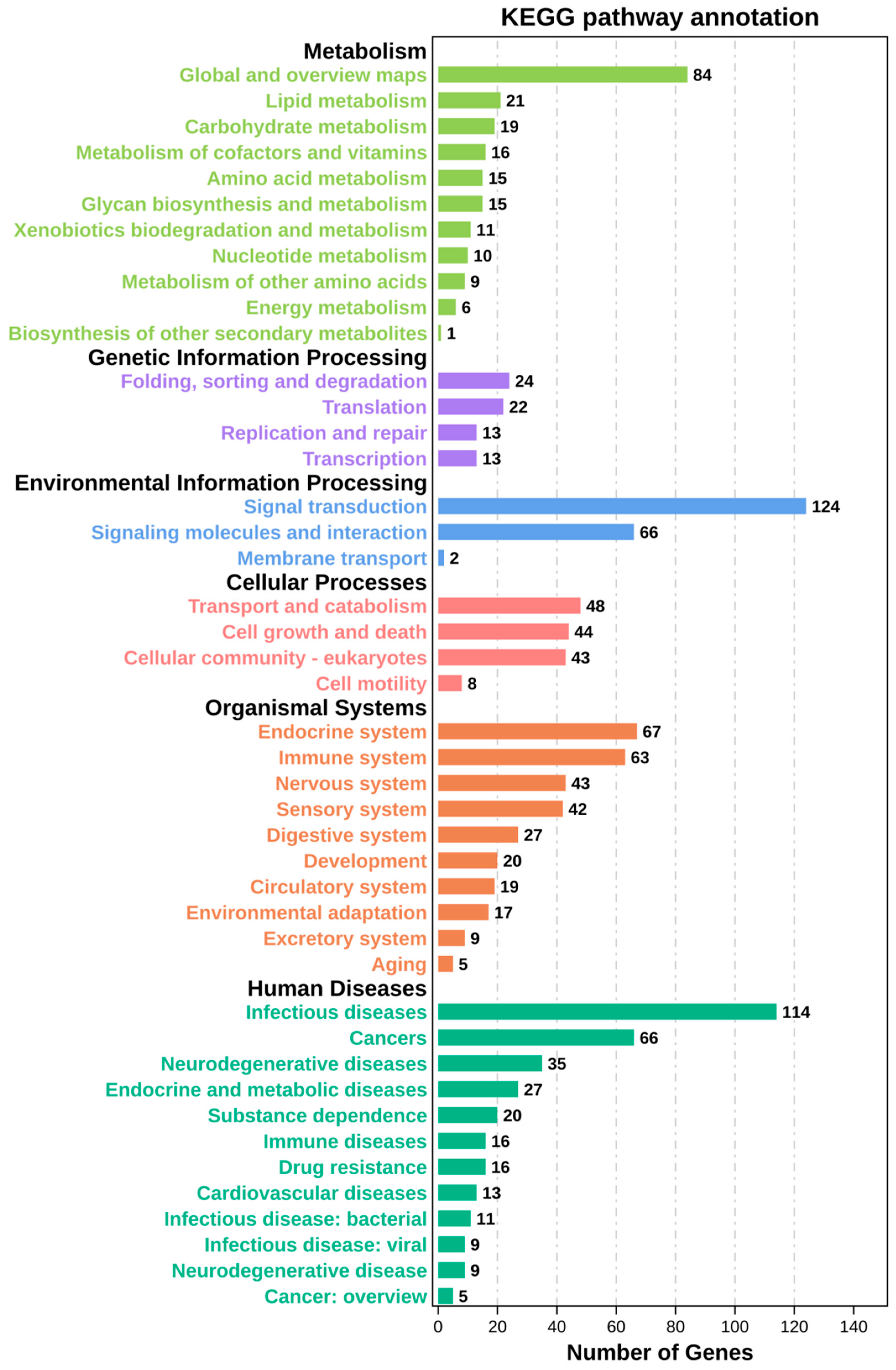 Ijerph 19 08806 g006 550