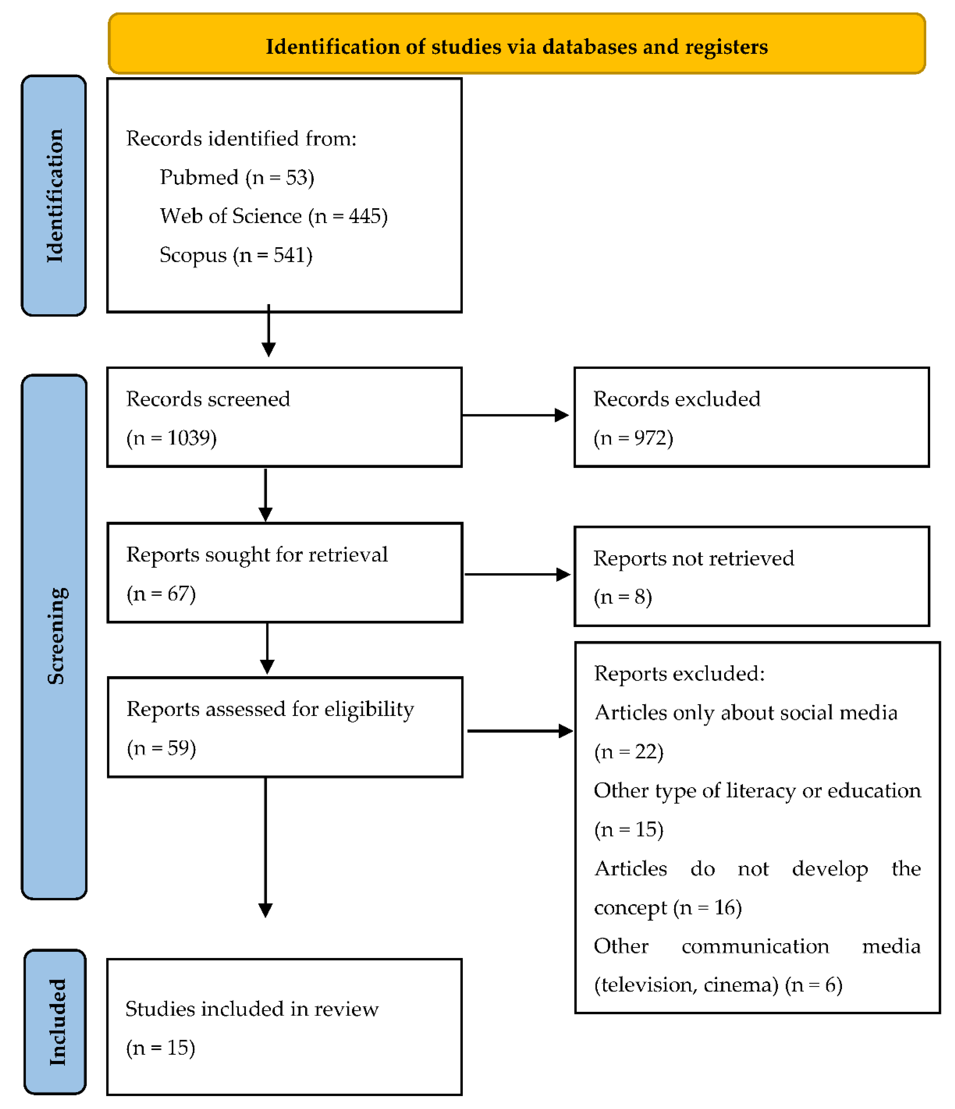 Ijerph 19 08807 g001 550