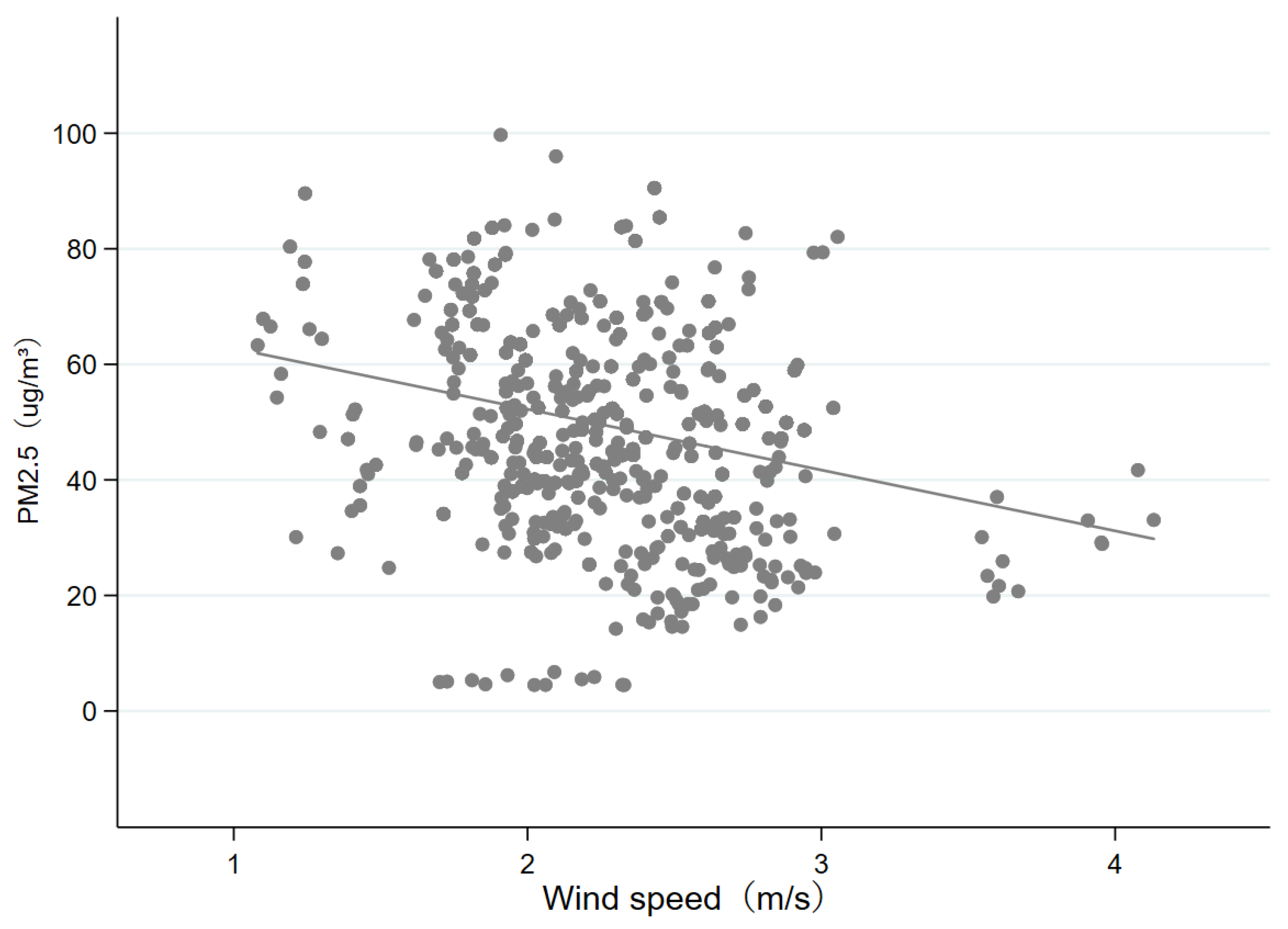 Ijerph 19 08813 g003 550