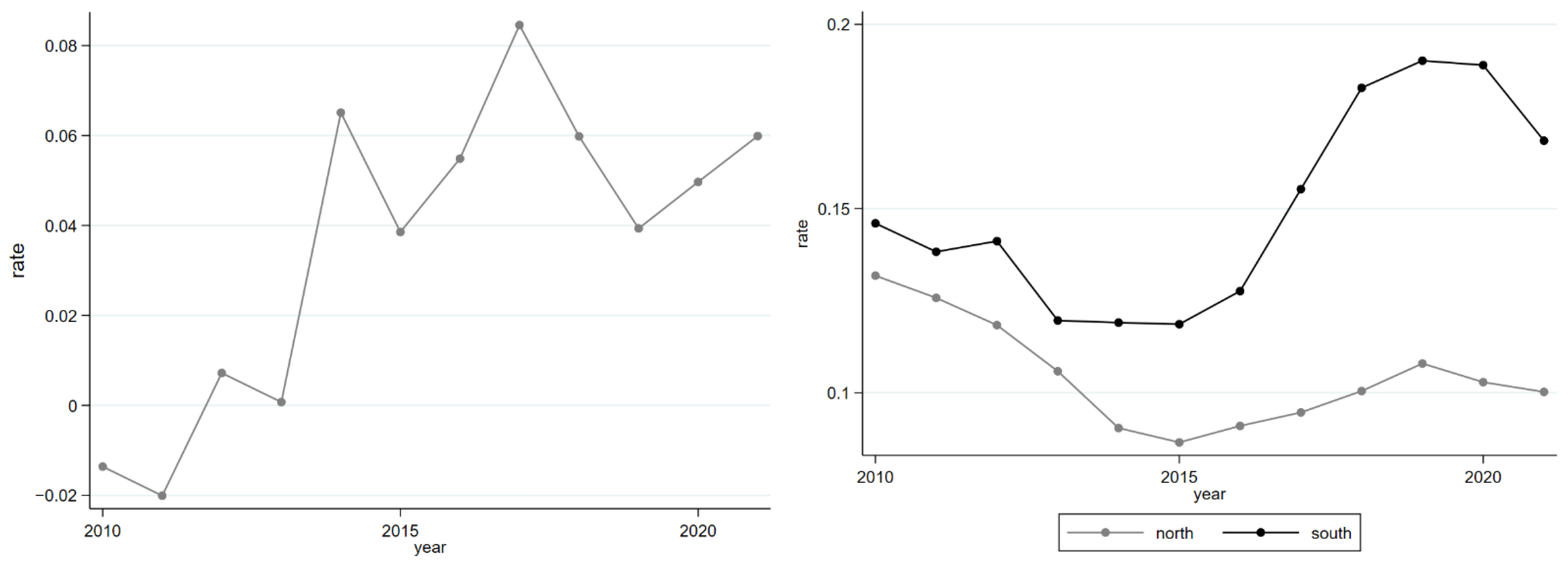 Ijerph 19 08813 g004 550