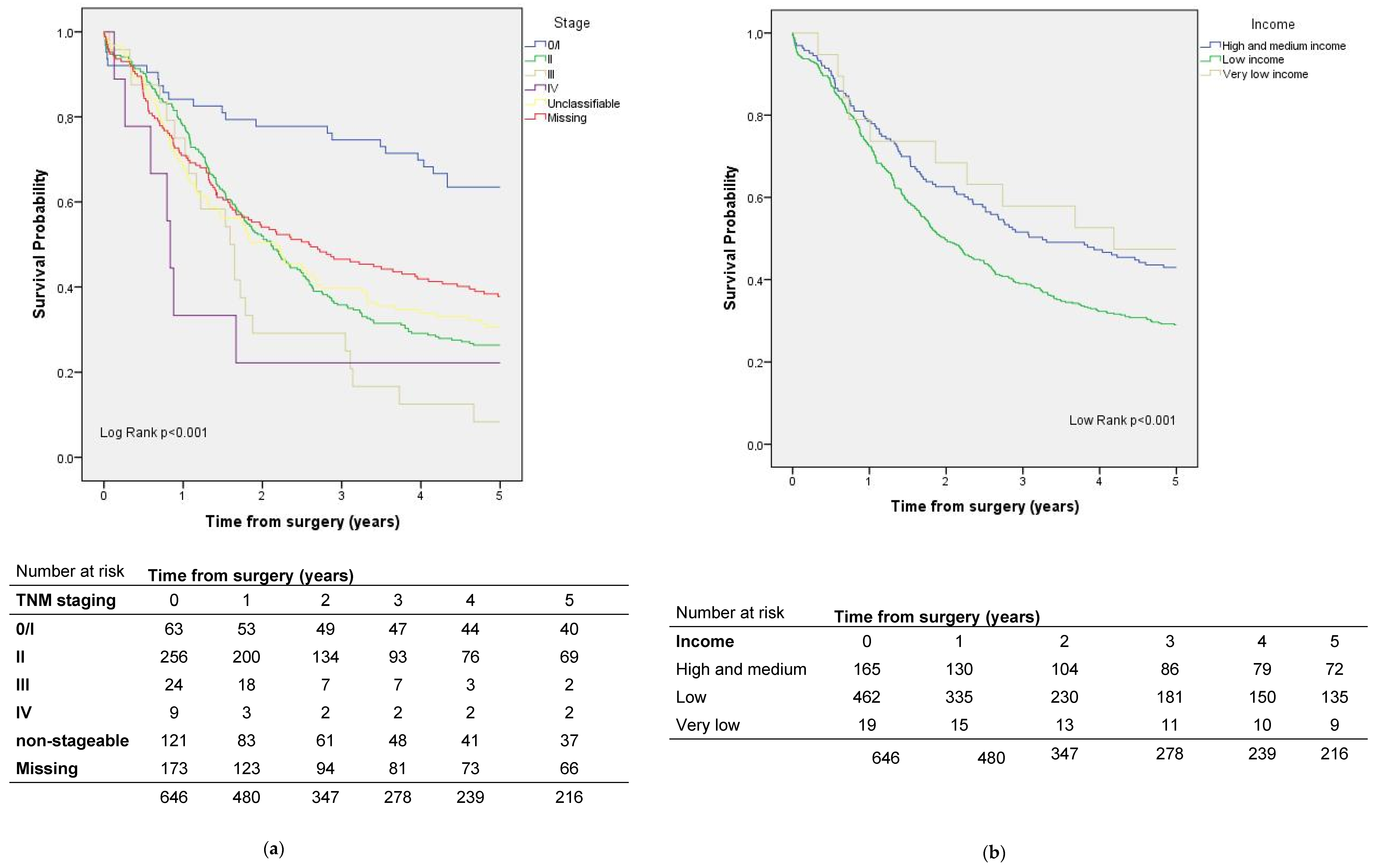 Ijerph 19 08814 g004 550