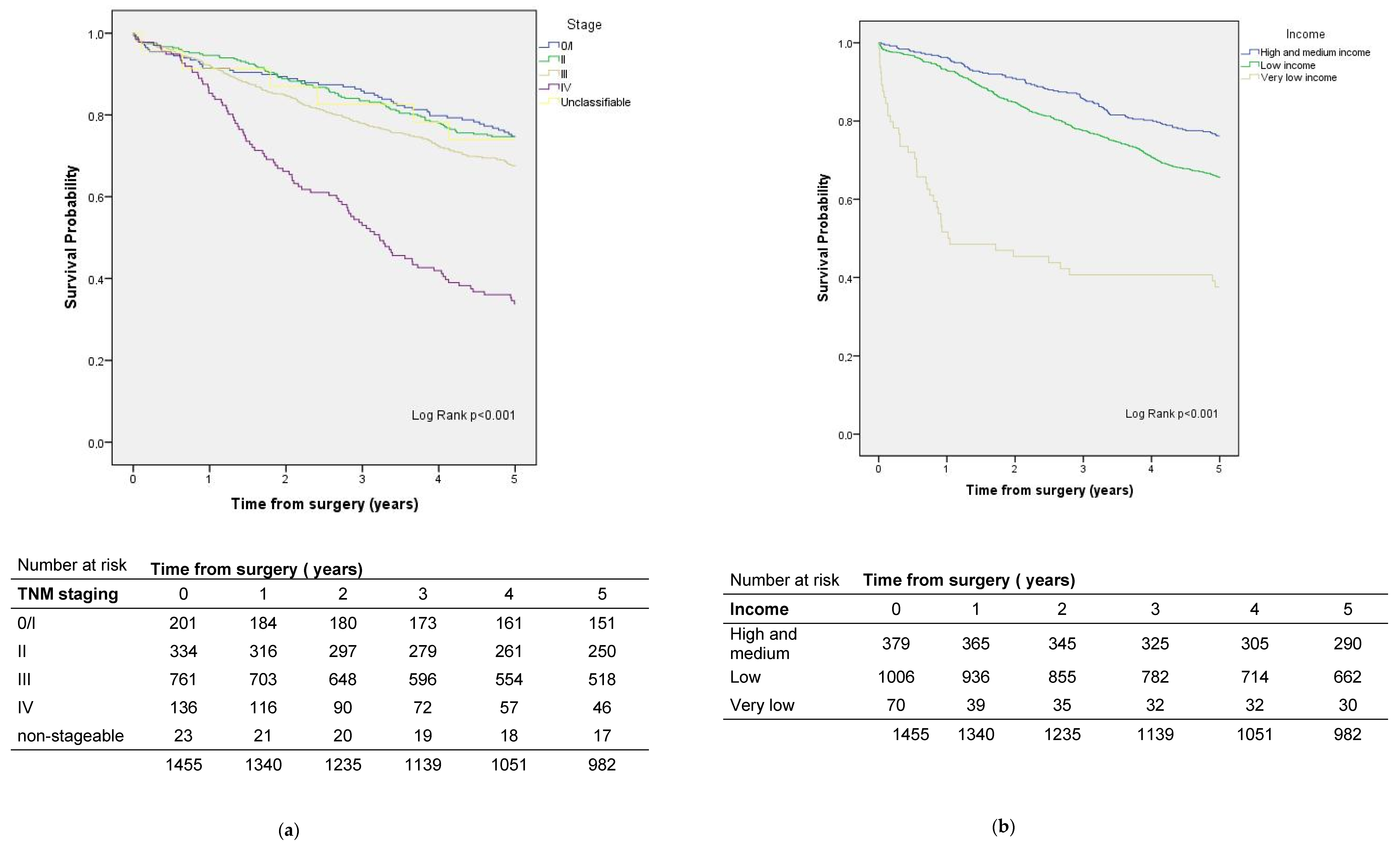 Ijerph 19 08814 g005 550