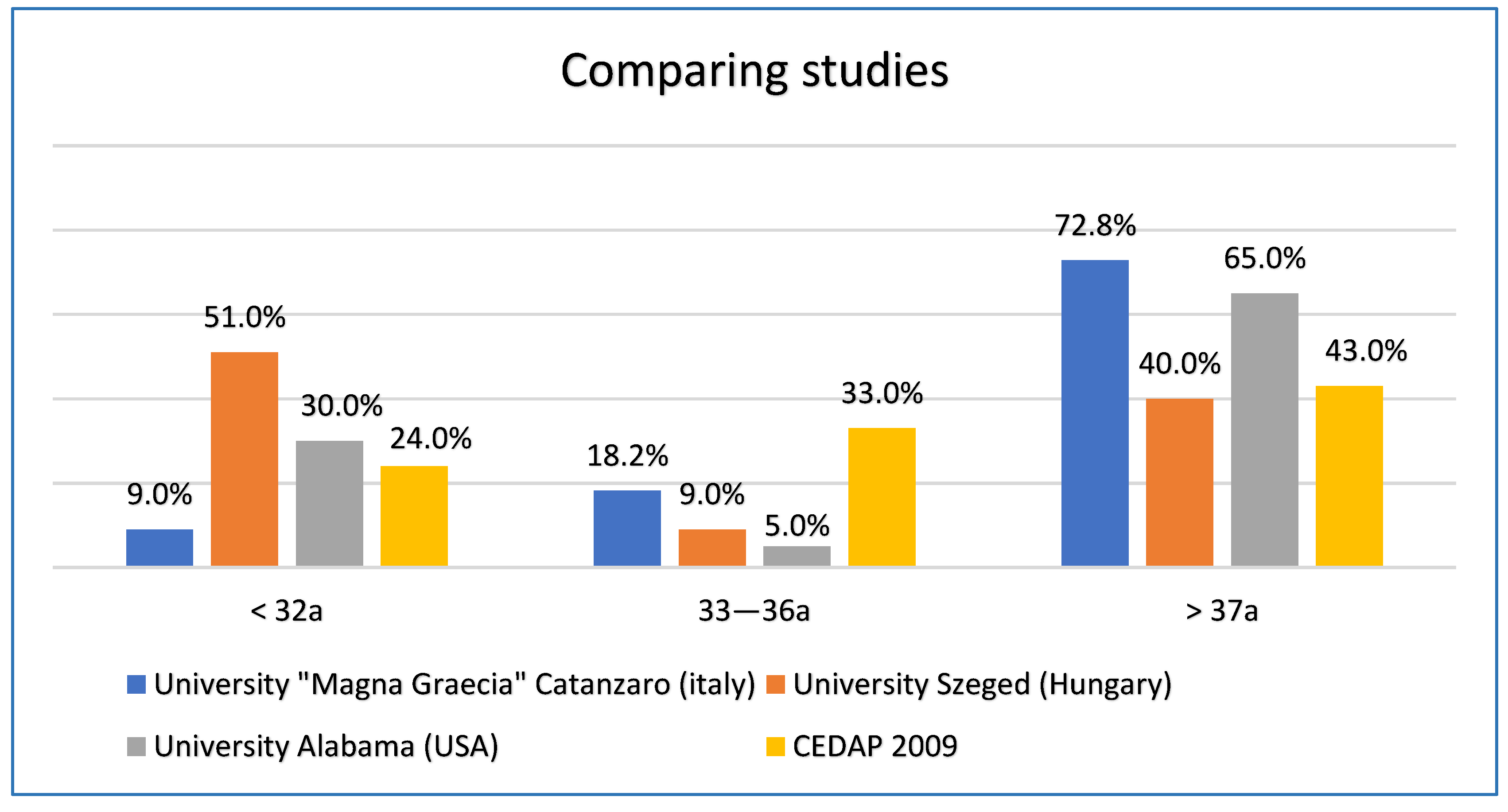 Ijerph 19 08817 g005 550