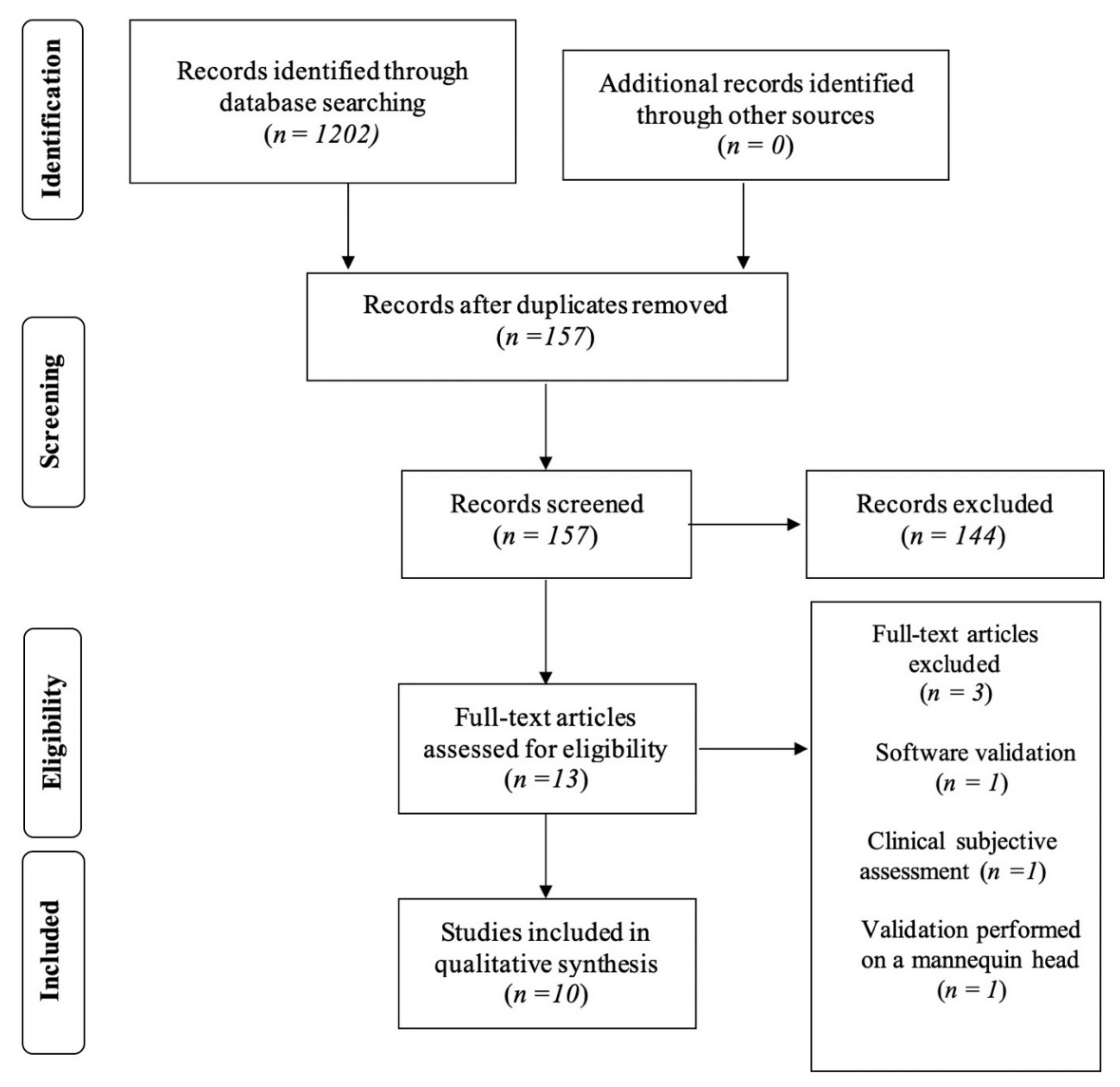 Ijerph 19 08820 g001 550