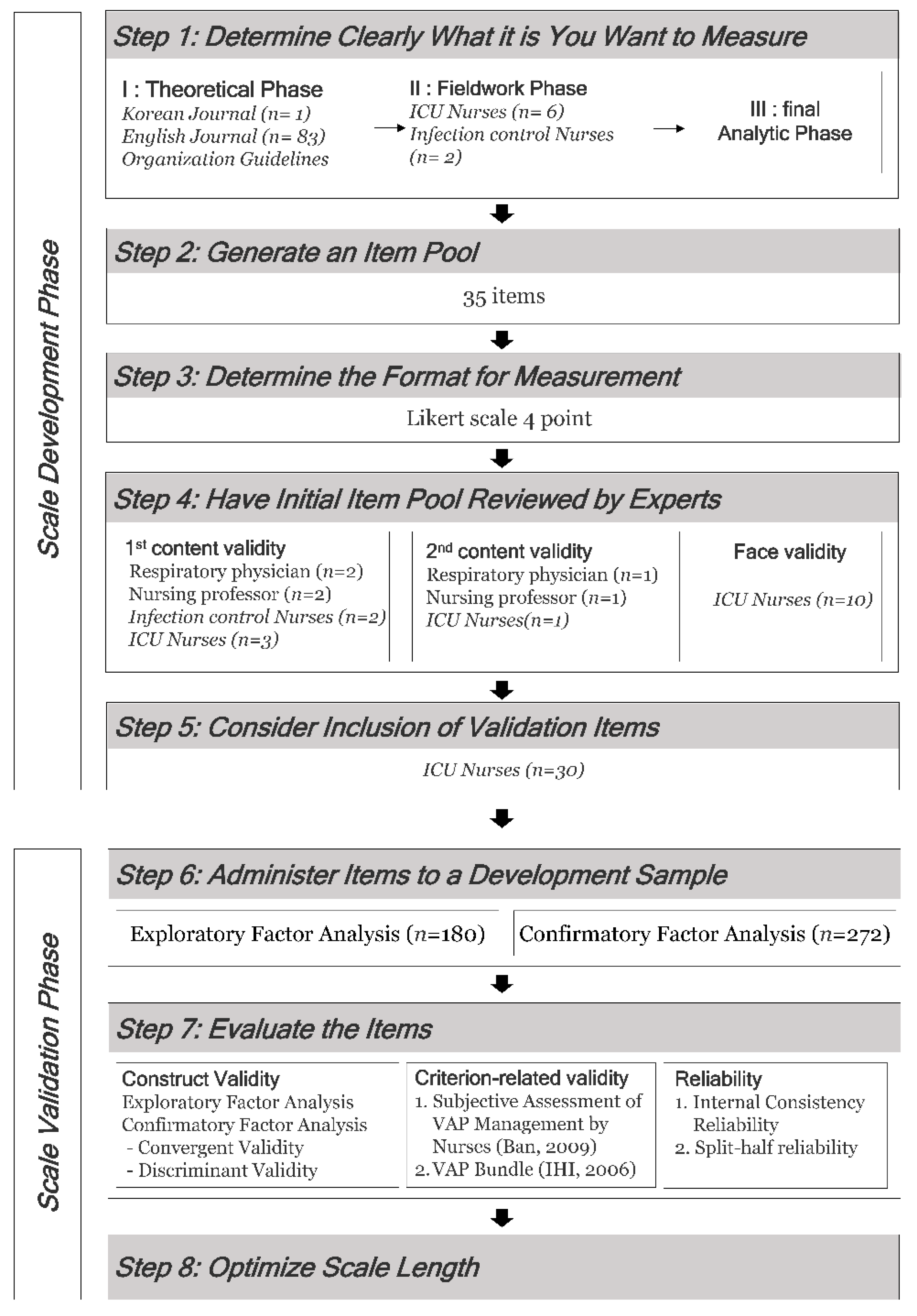Ijerph 19 08822 g001