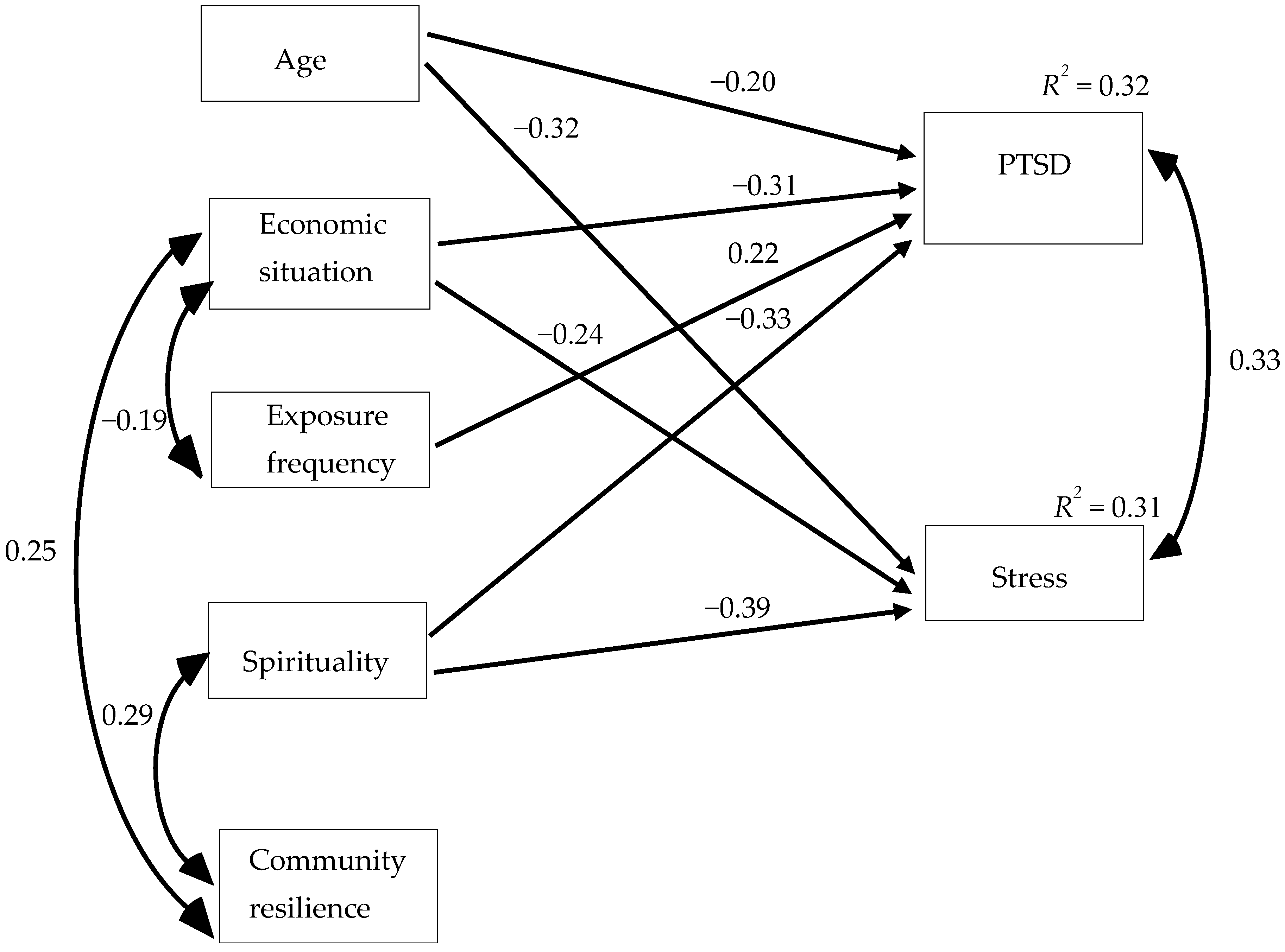 Ijerph 19 08826 g001