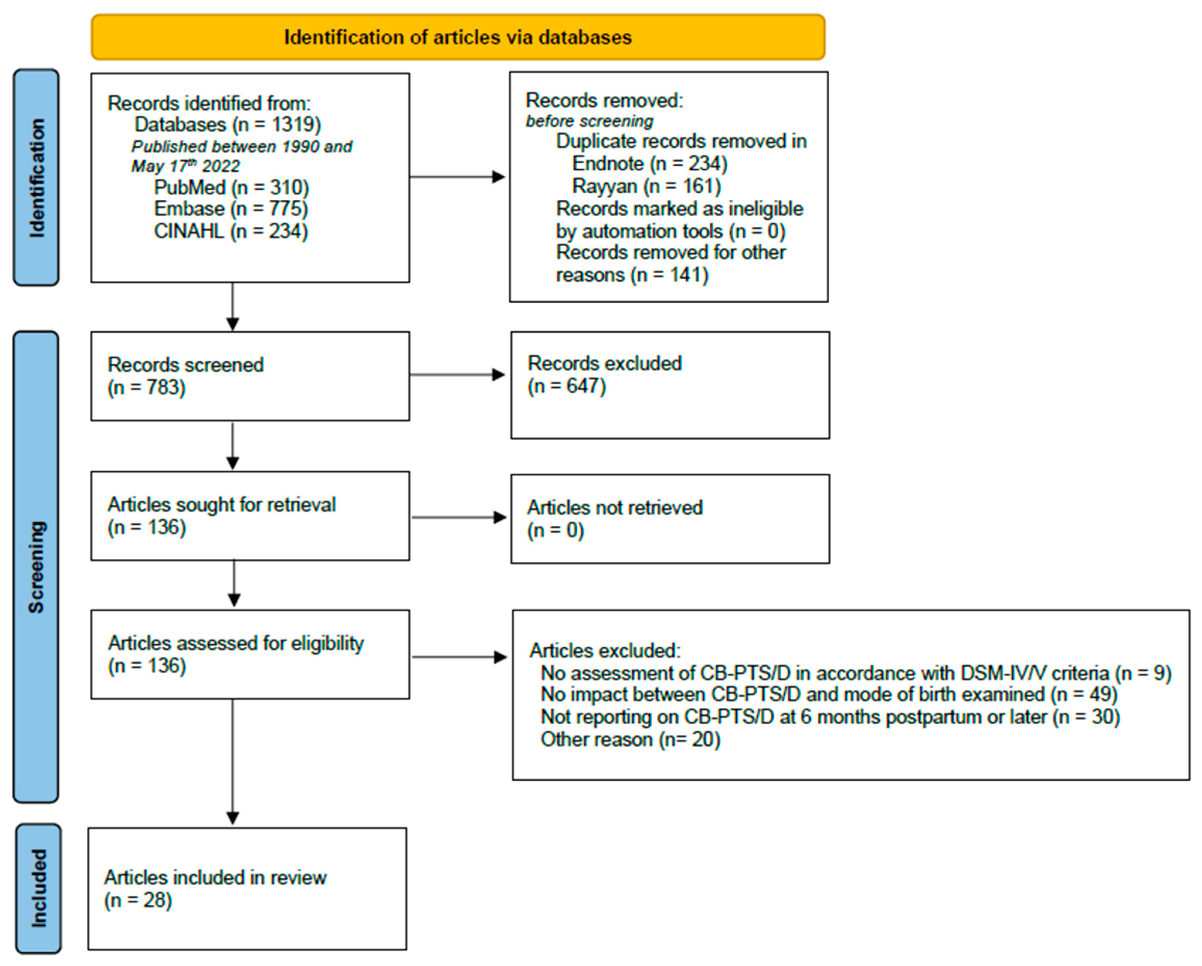 Ijerph 19 08830 g001