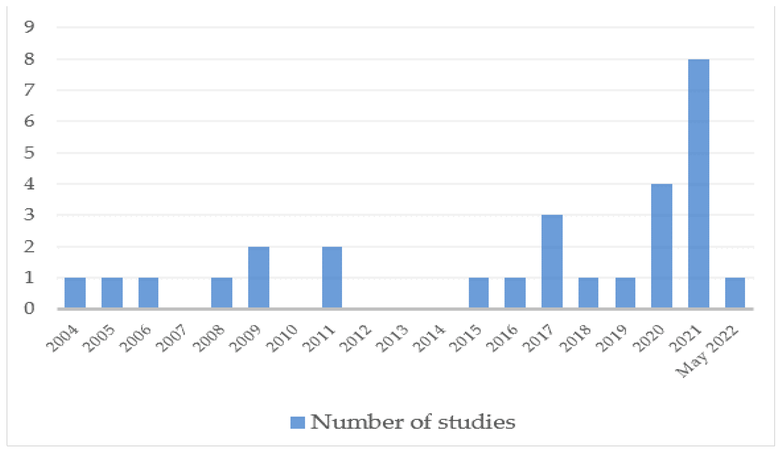 Ijerph 19 08830 g002