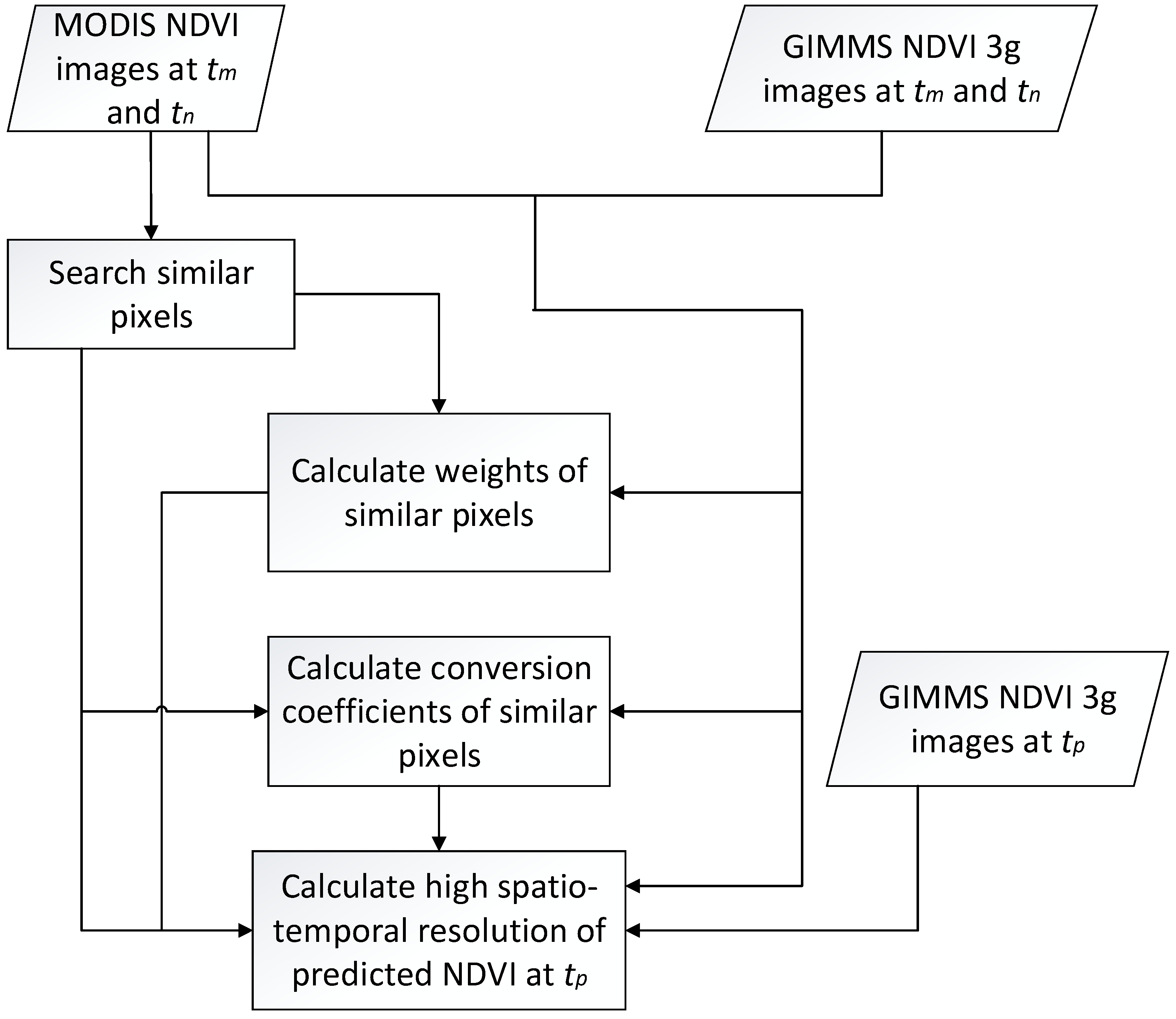 Ijerph 19 08836 g001 550