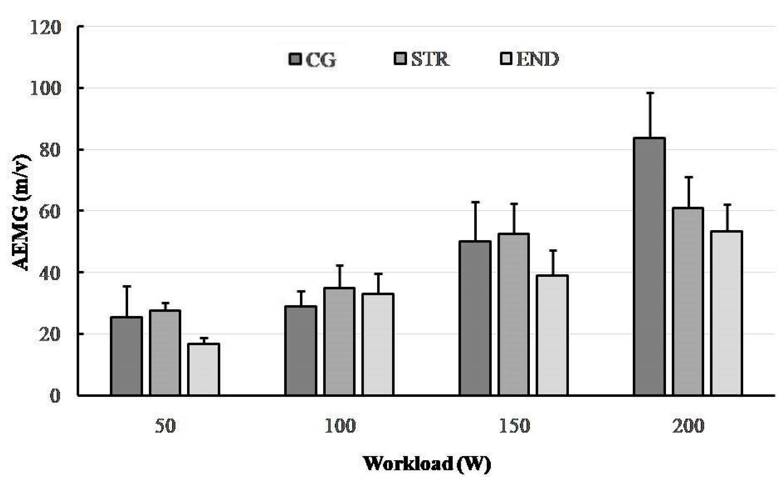 Ijerph 19 08839 g003