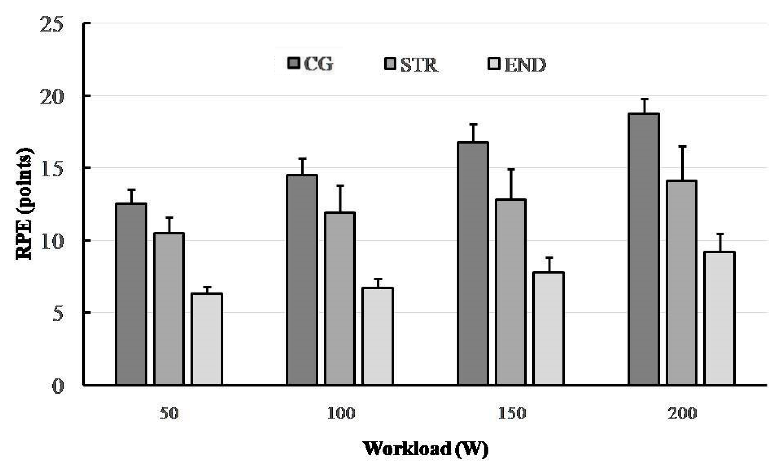Ijerph 19 08839 g004