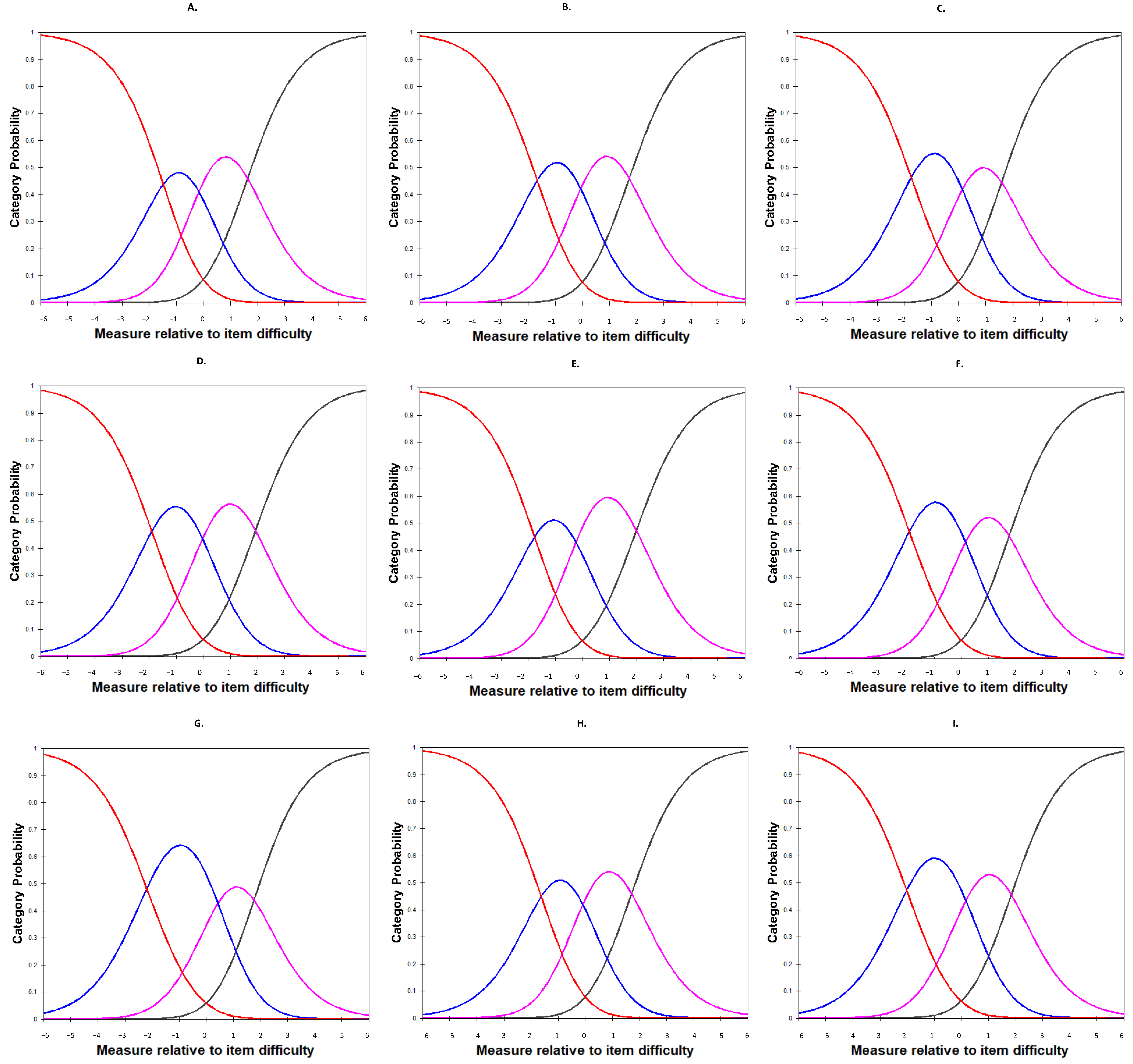 Ijerph 19 08843 g002