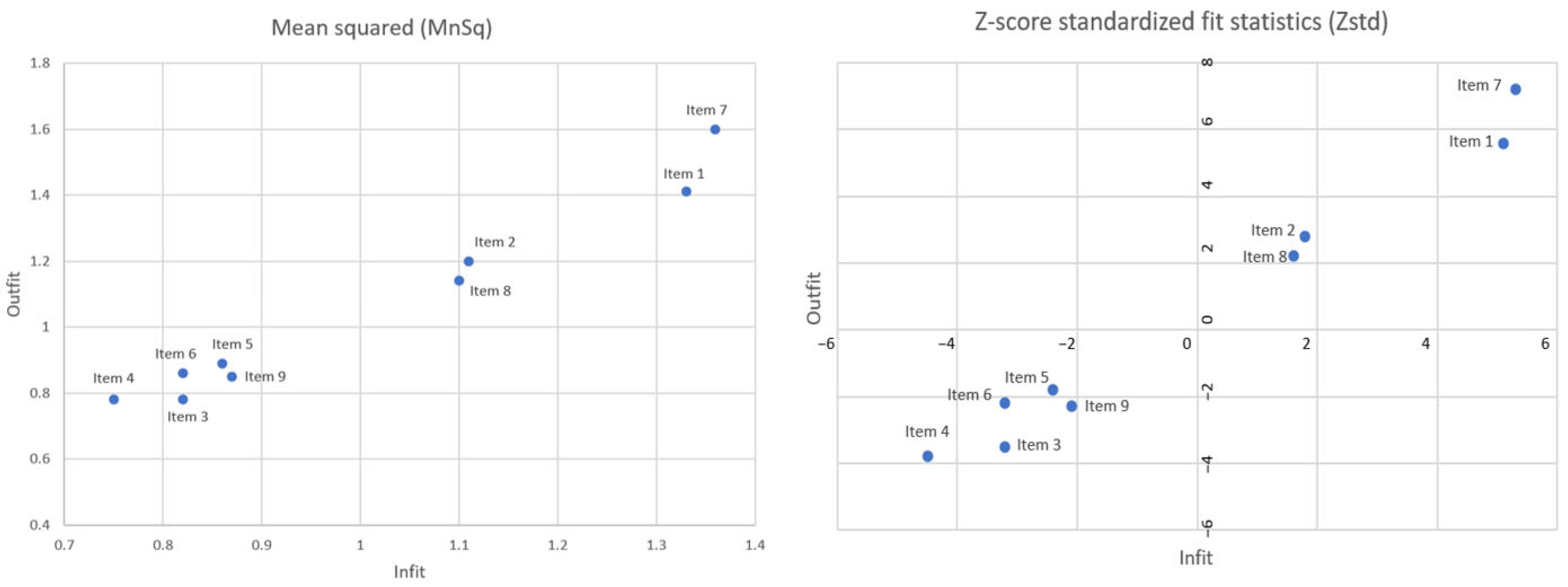 Ijerph 19 08843 g004