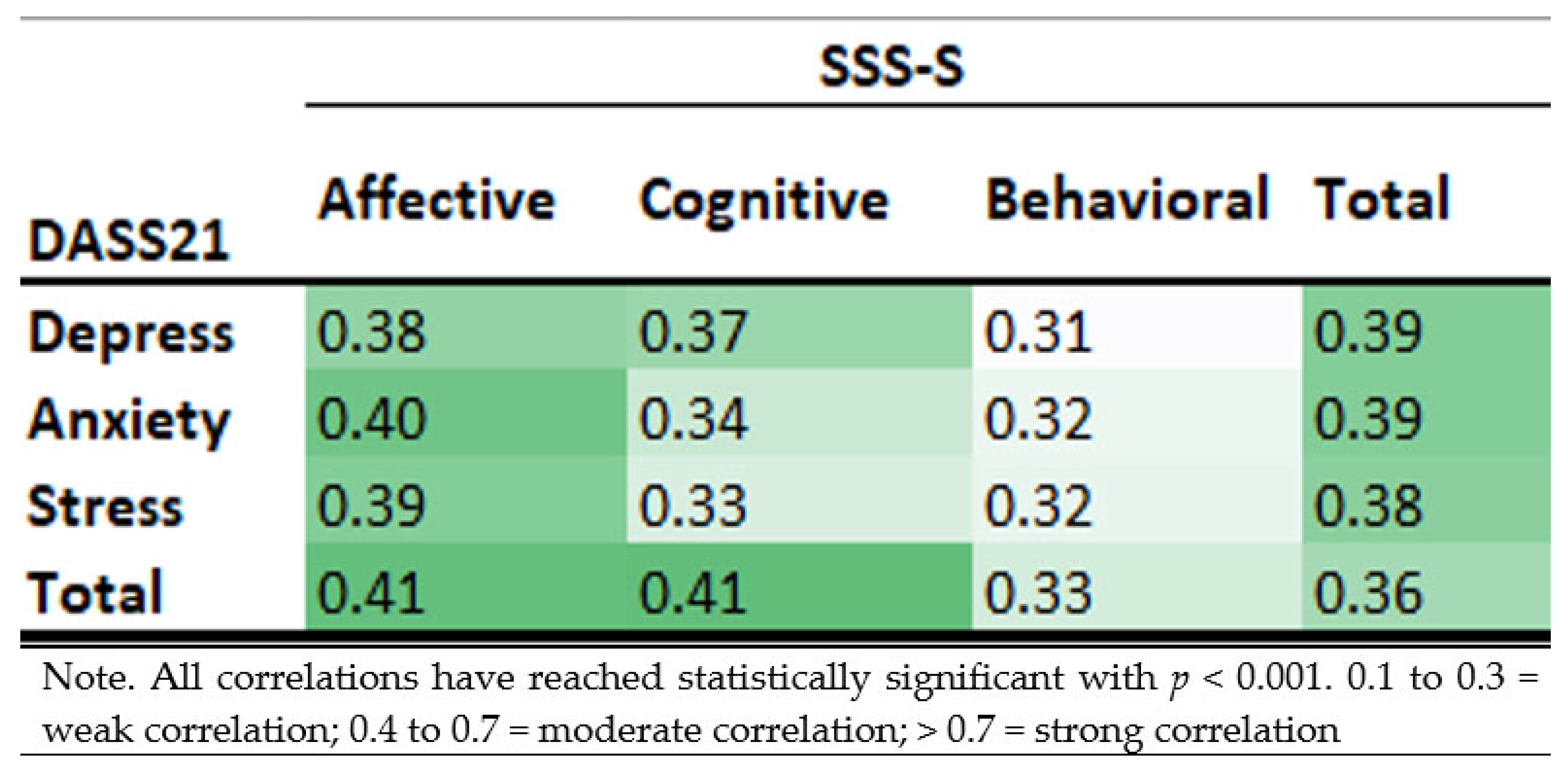 Ijerph 19 08843 g005