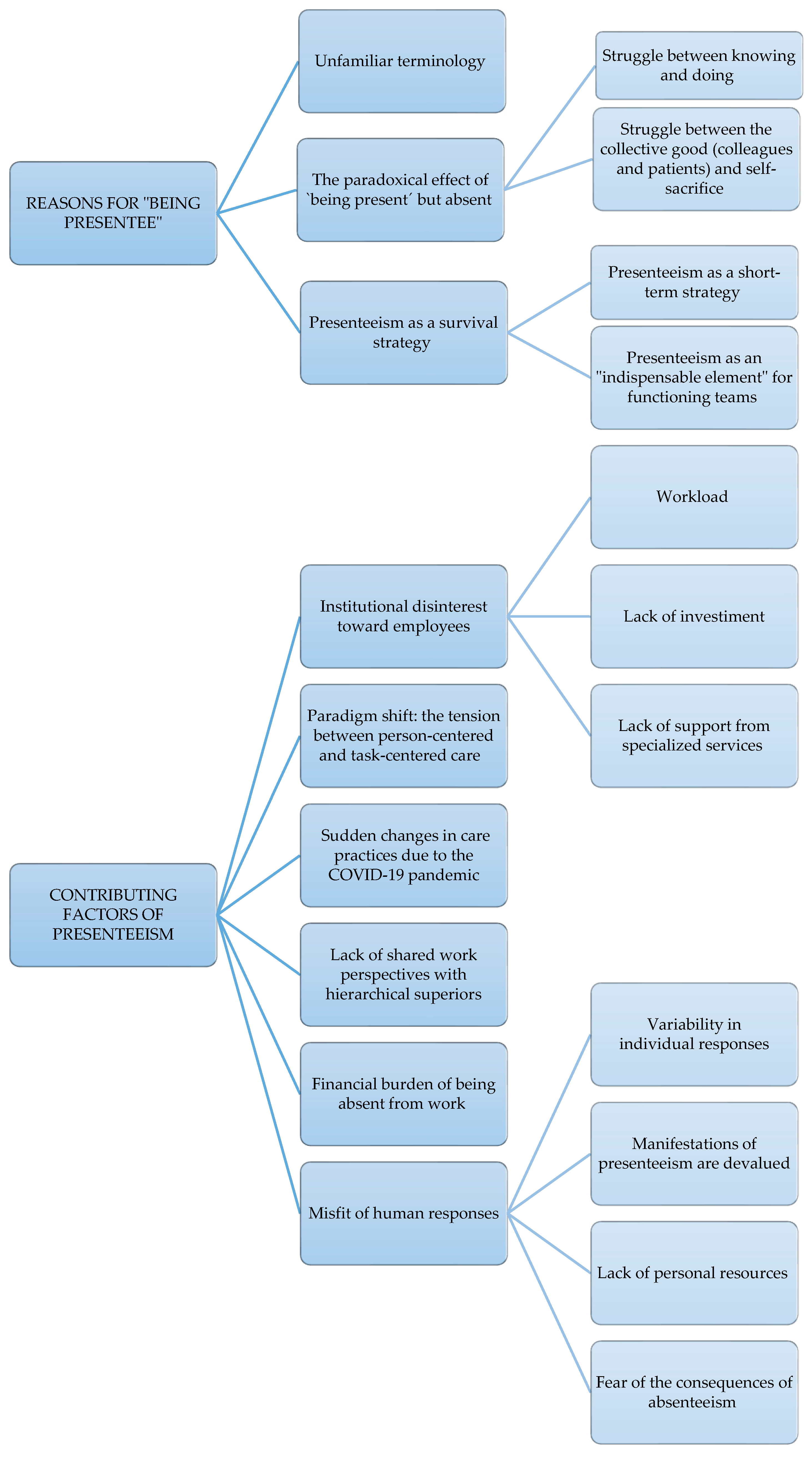 Ijerph 19 08844 g001 550