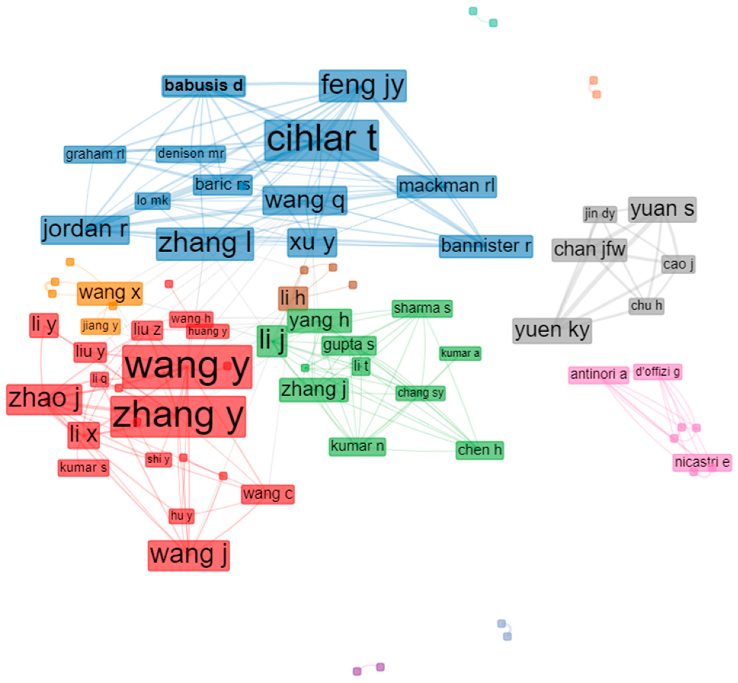 Ijerph 19 08845 g005 550