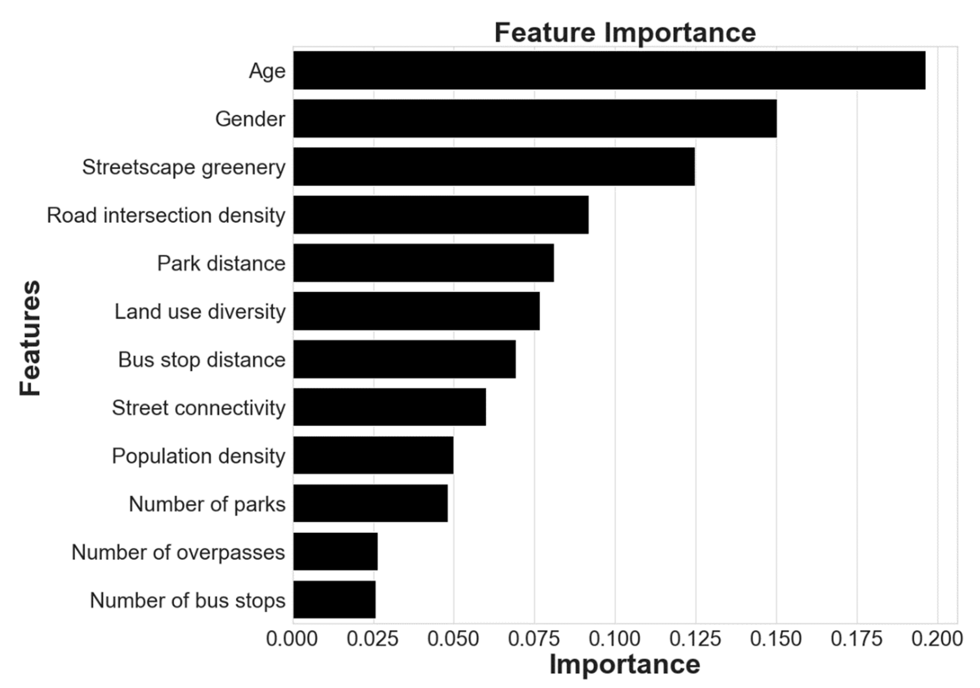 Ijerph 19 08848 g003 550