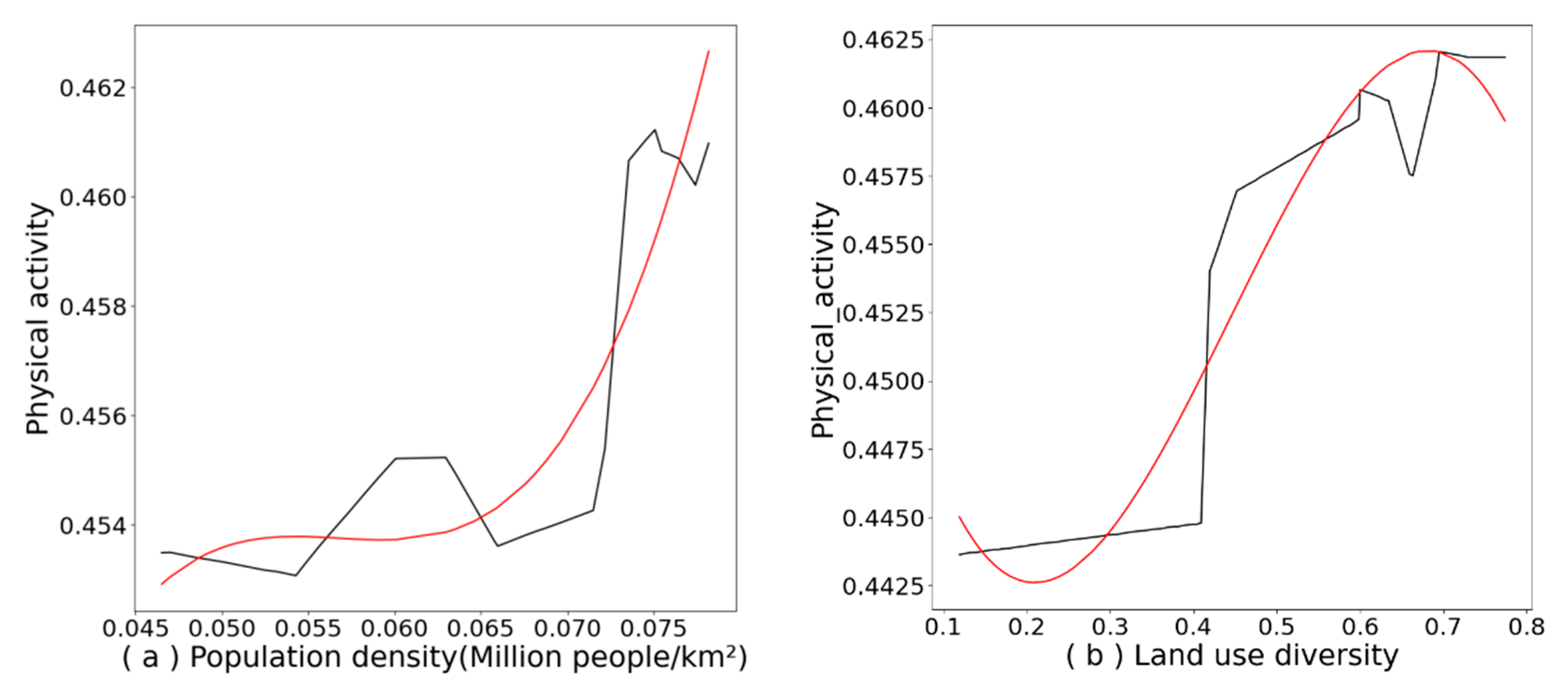 Ijerph 19 08848 g004a 550