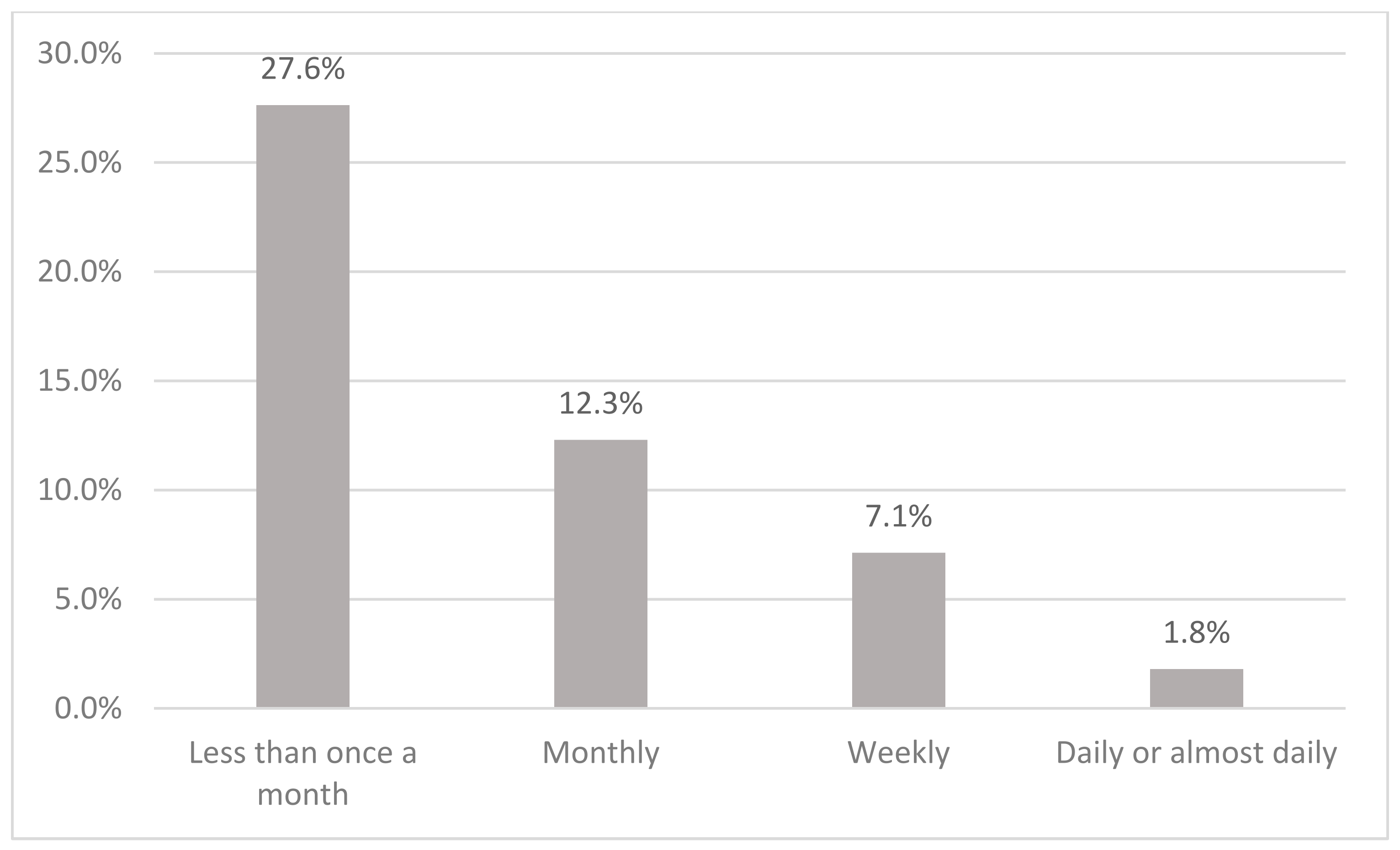Ijerph 19 08851 g004 550