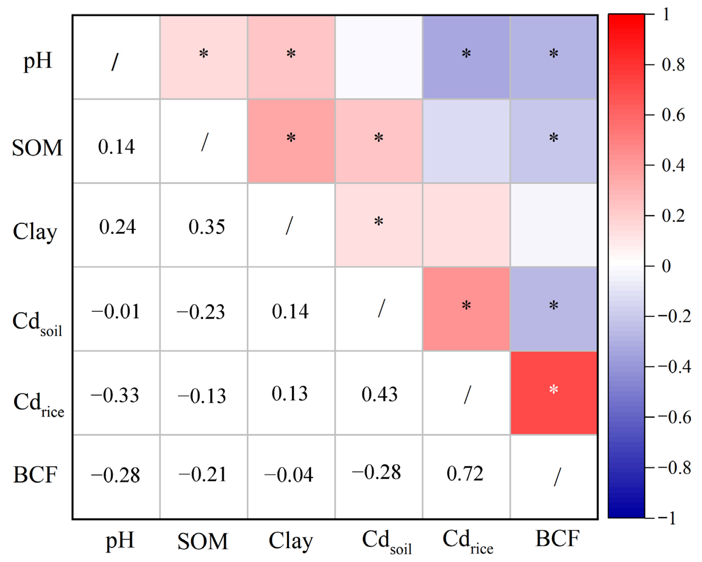 Ijerph 19 08854 g003 550