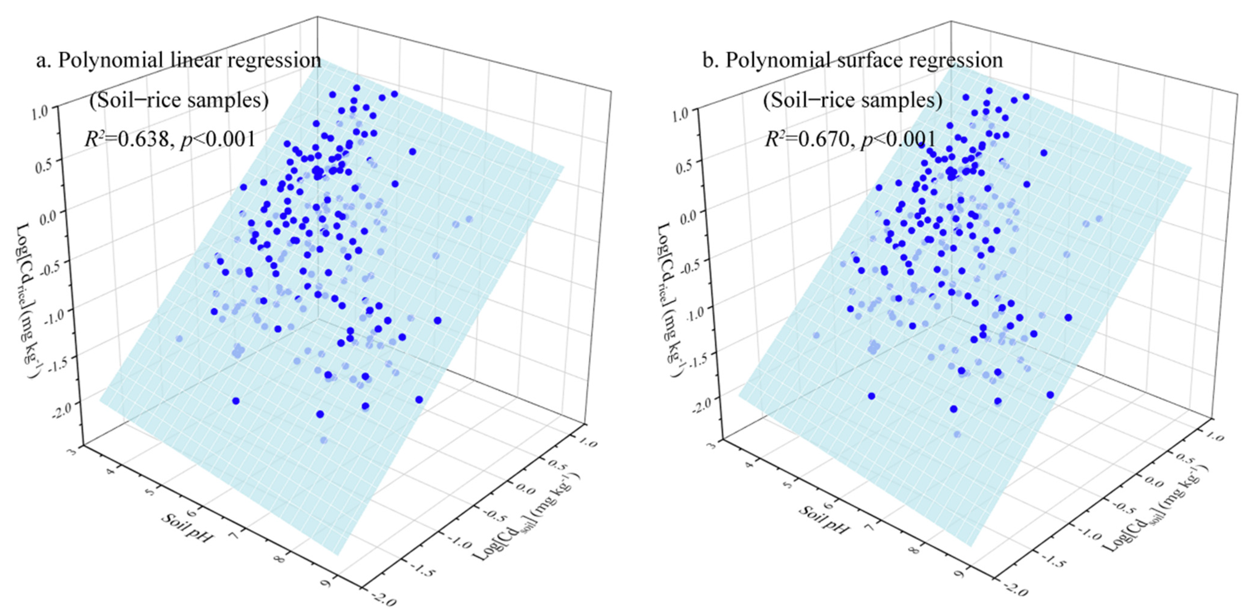 Ijerph 19 08854 g004 550