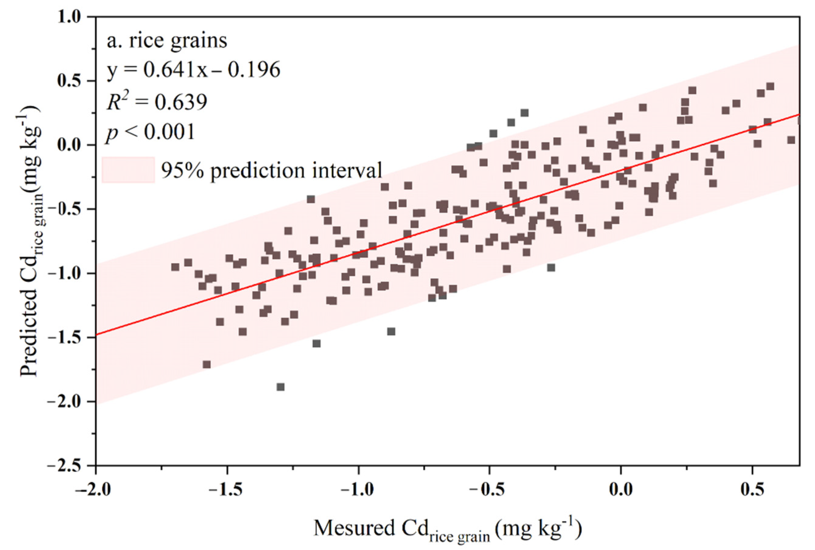 Ijerph 19 08854 g005 550