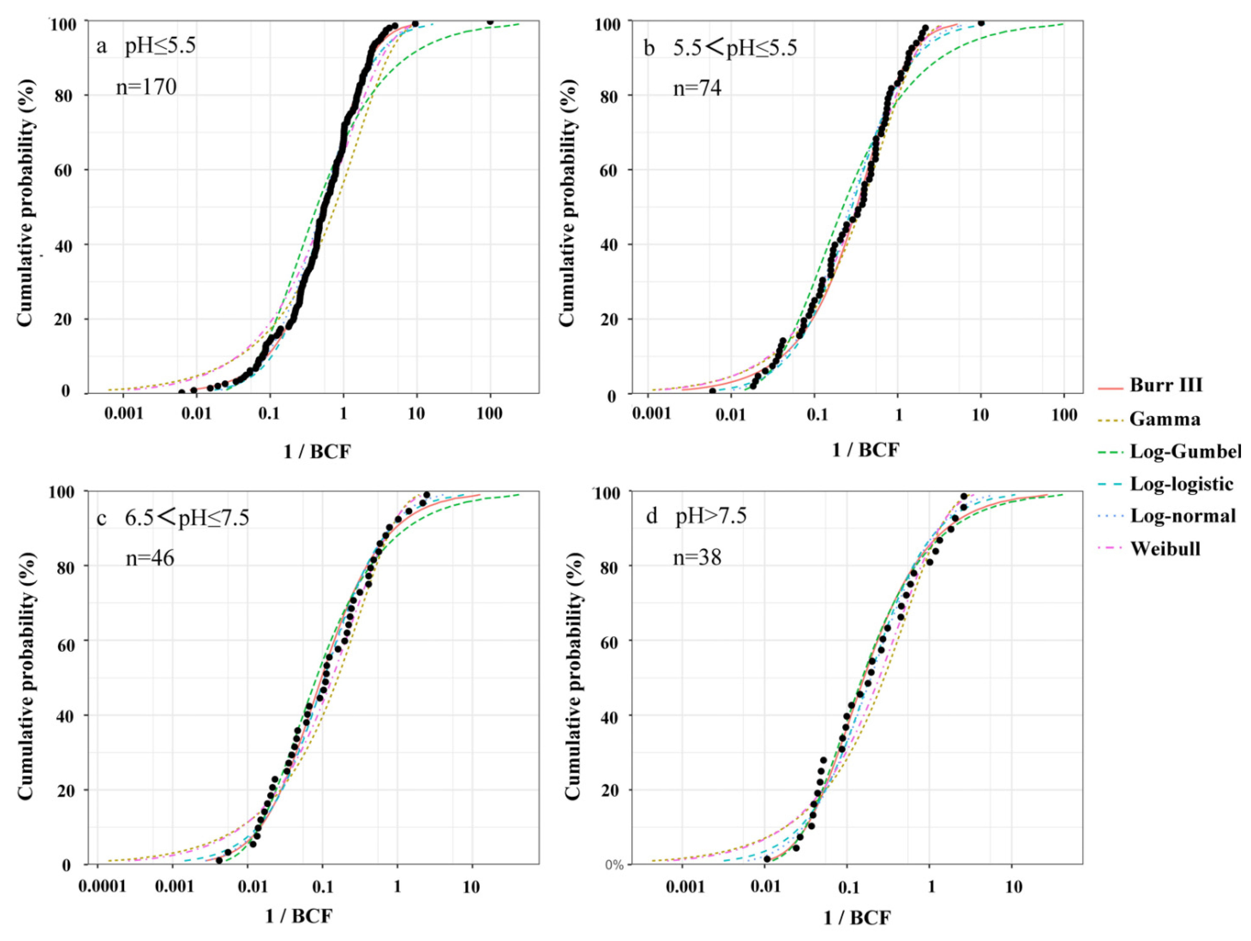 Ijerph 19 08854 g006 550