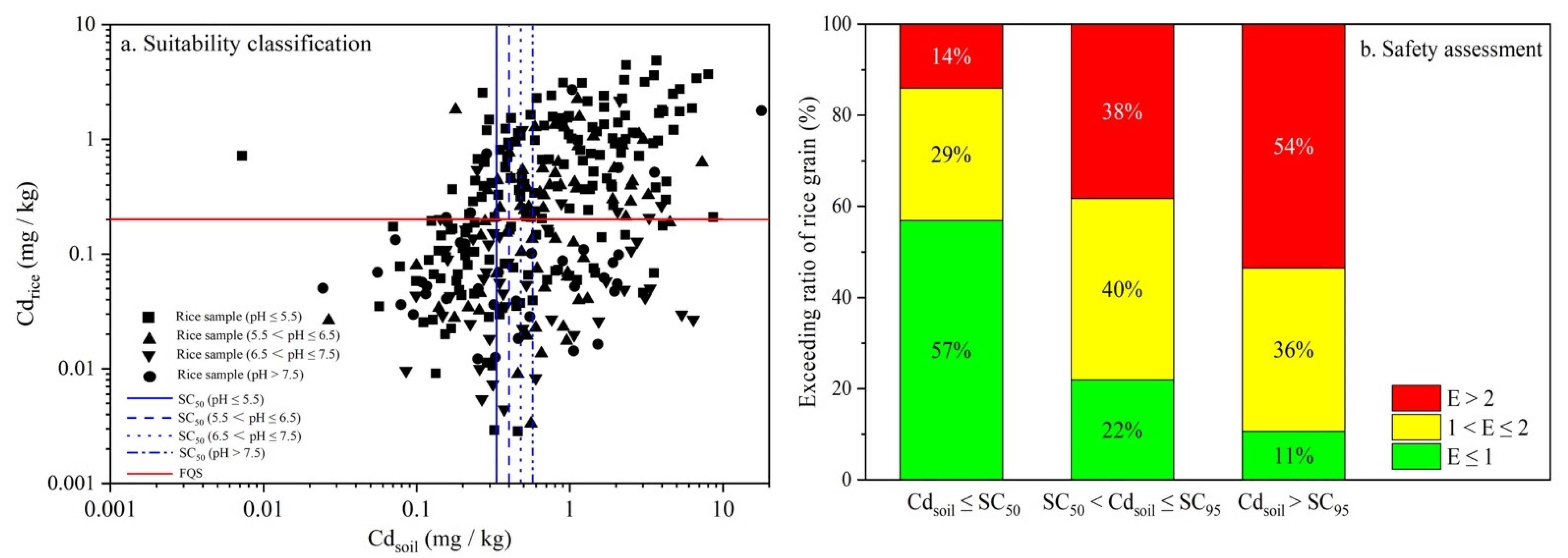 Ijerph 19 08854 g007 550