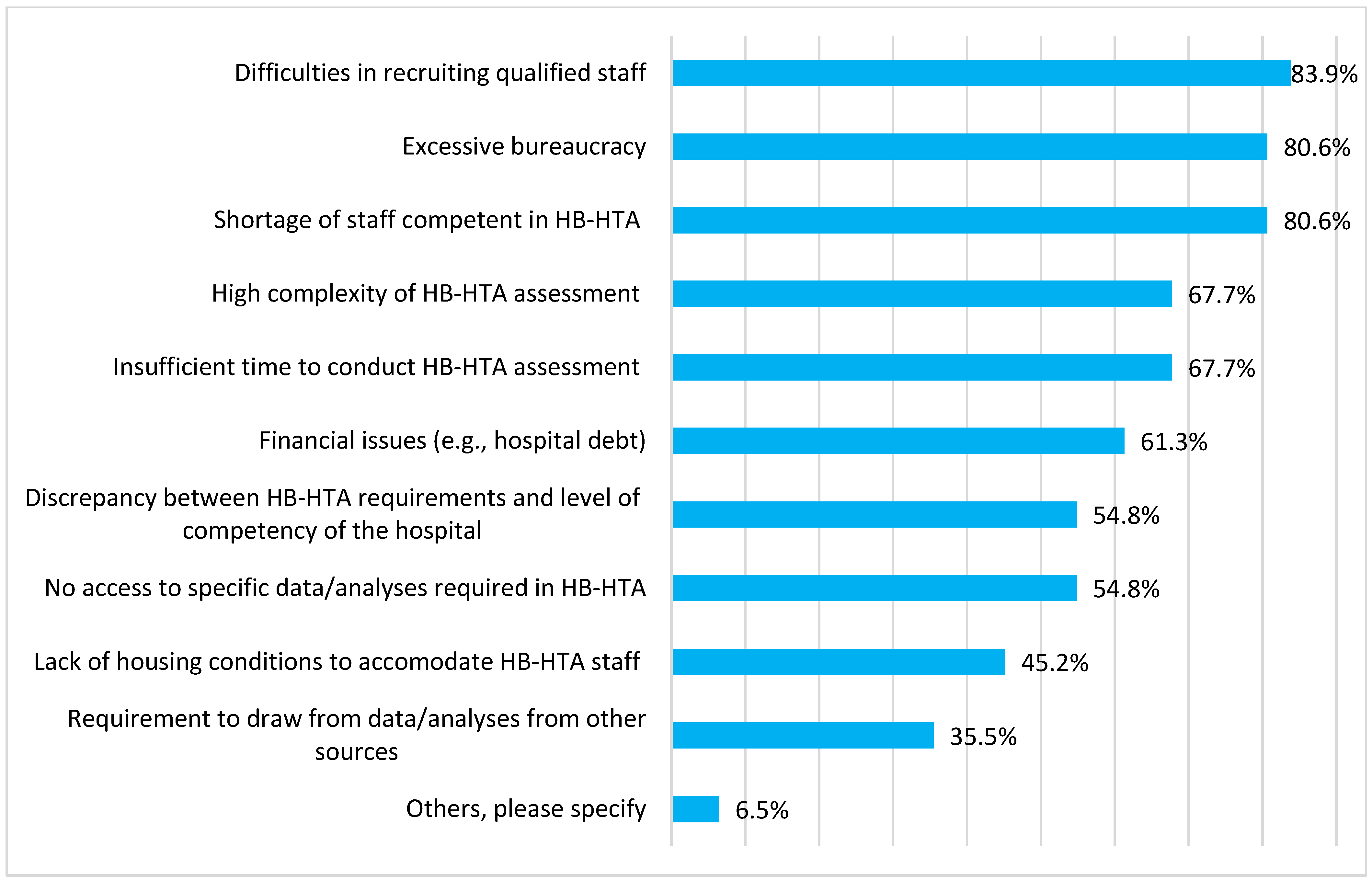 Ijerph 19 08855 g002