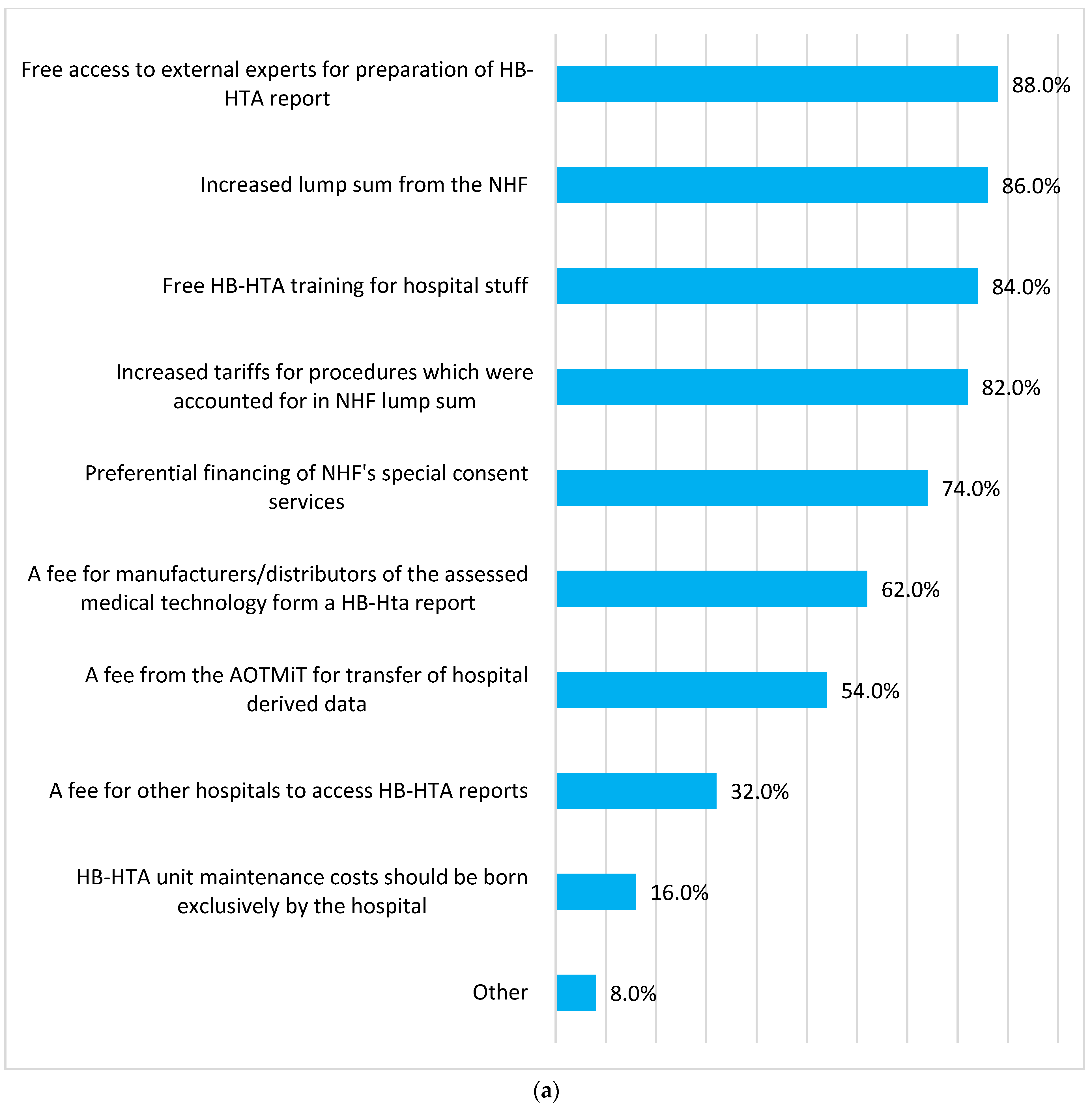 Ijerph 19 08855 g003a